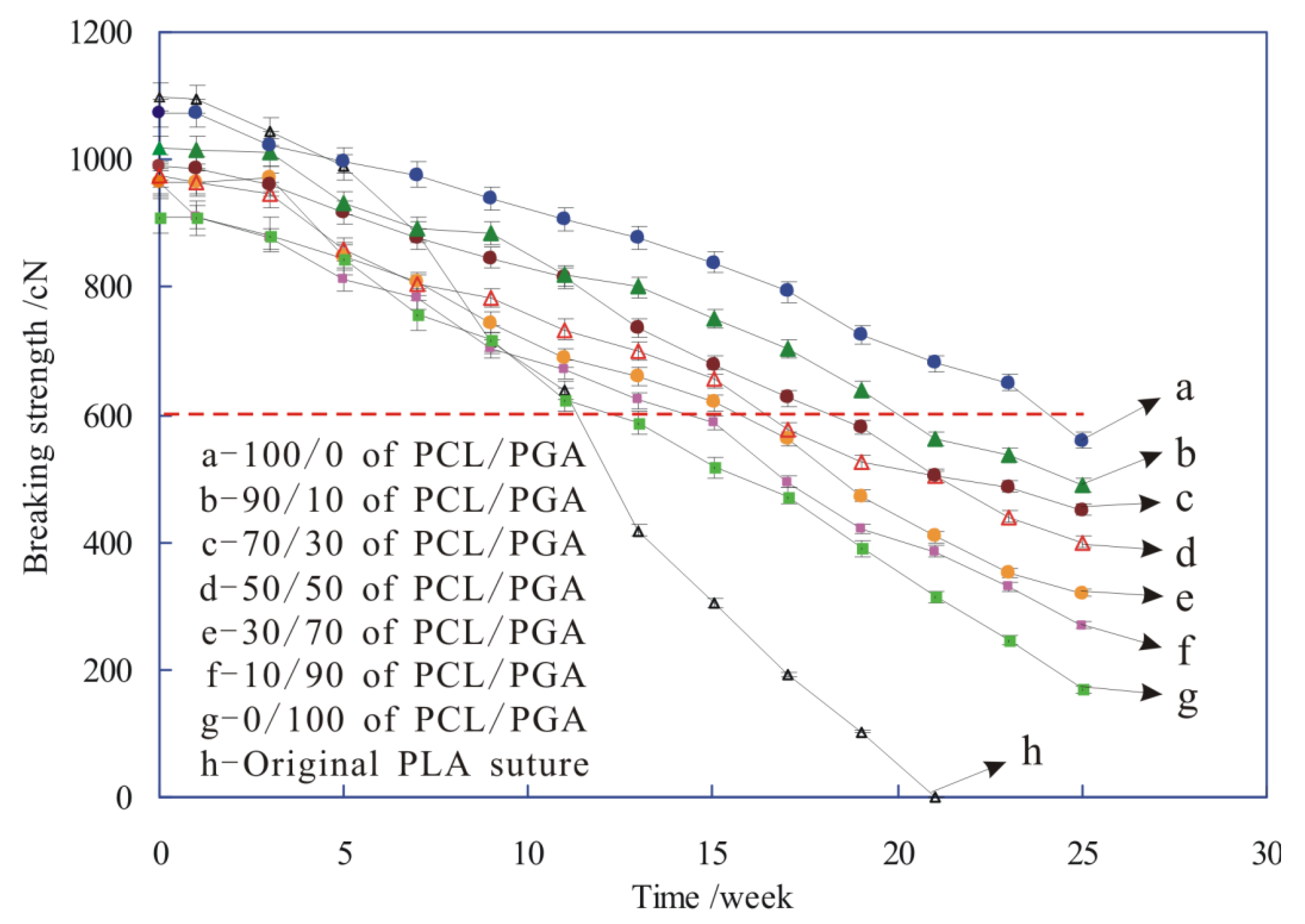 Polymers 12 00288 g009