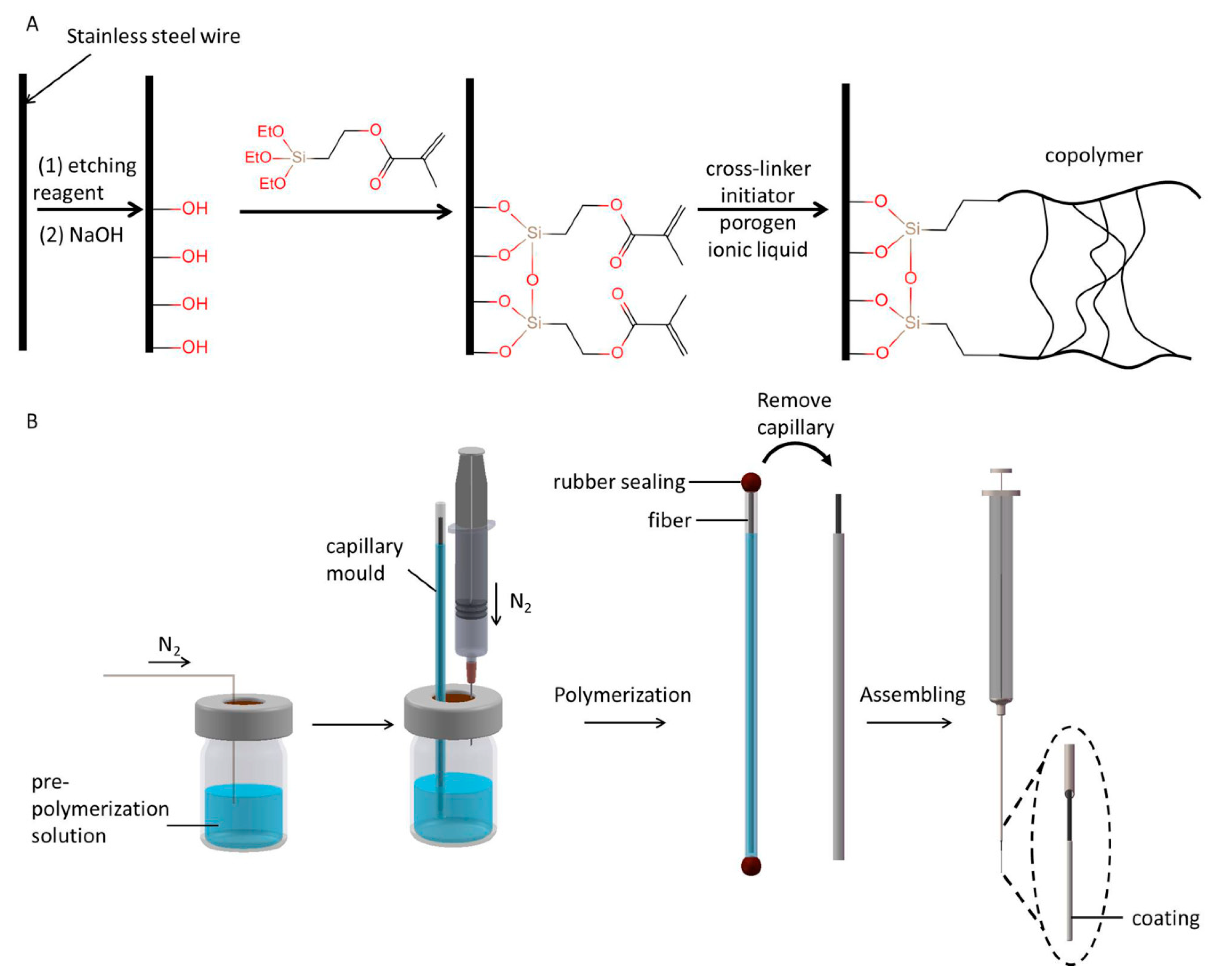 Polymers 12 00292 g001