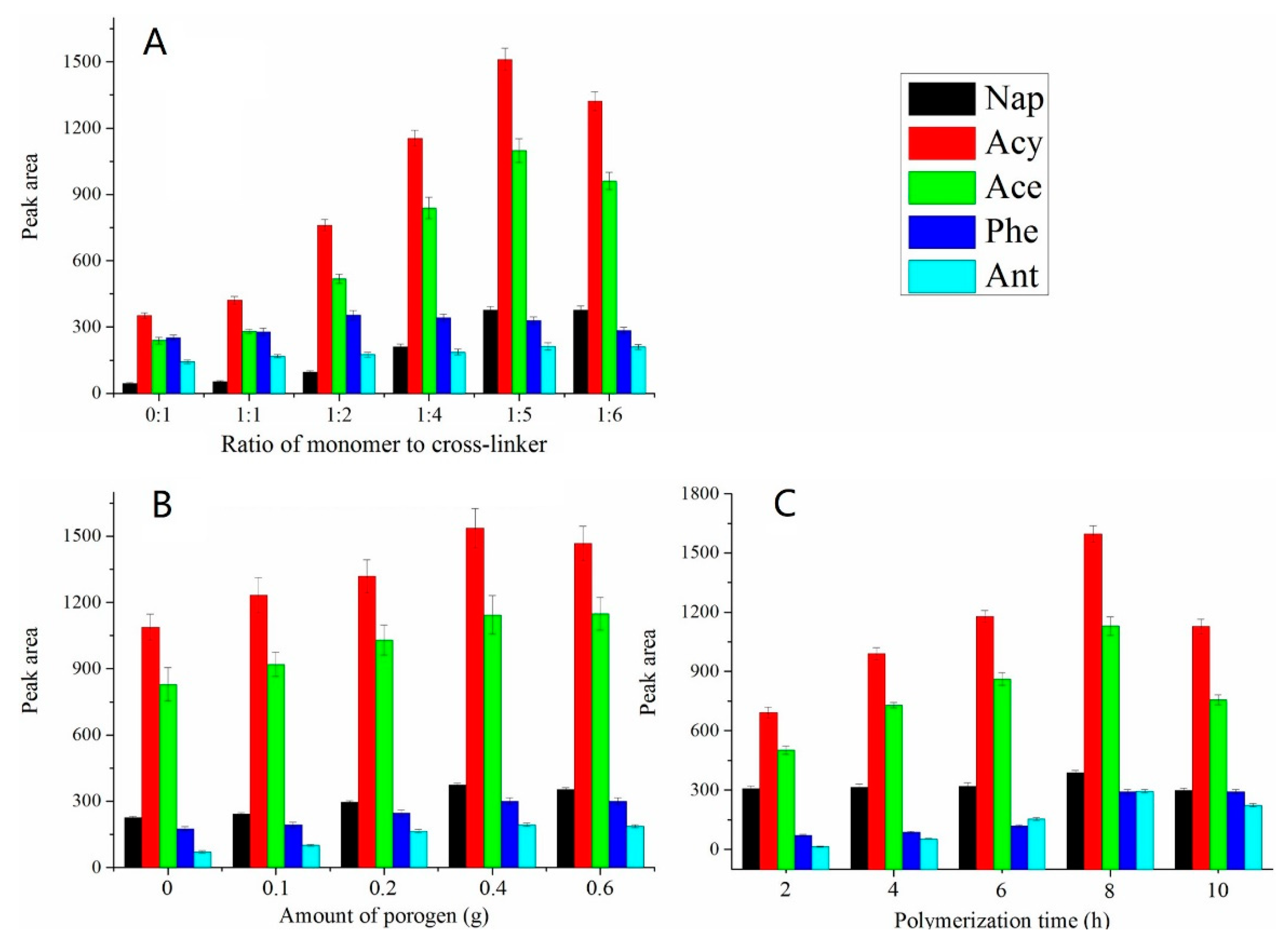 Polymers 12 00292 g002