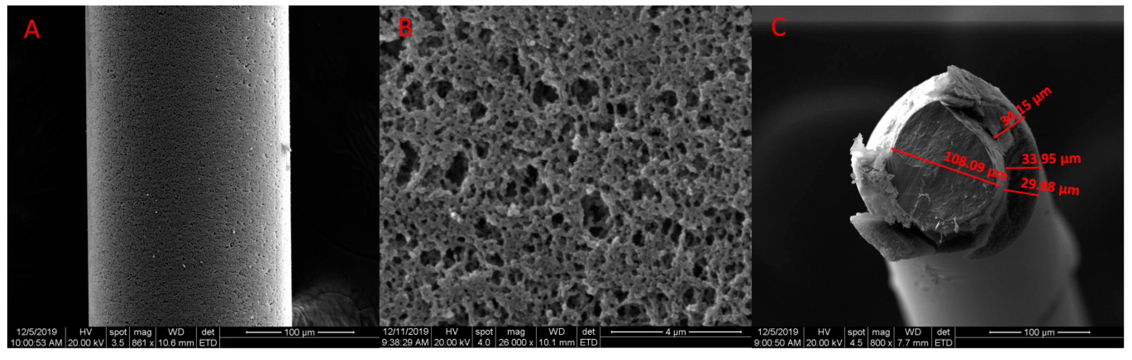 Polymers 12 00292 g003