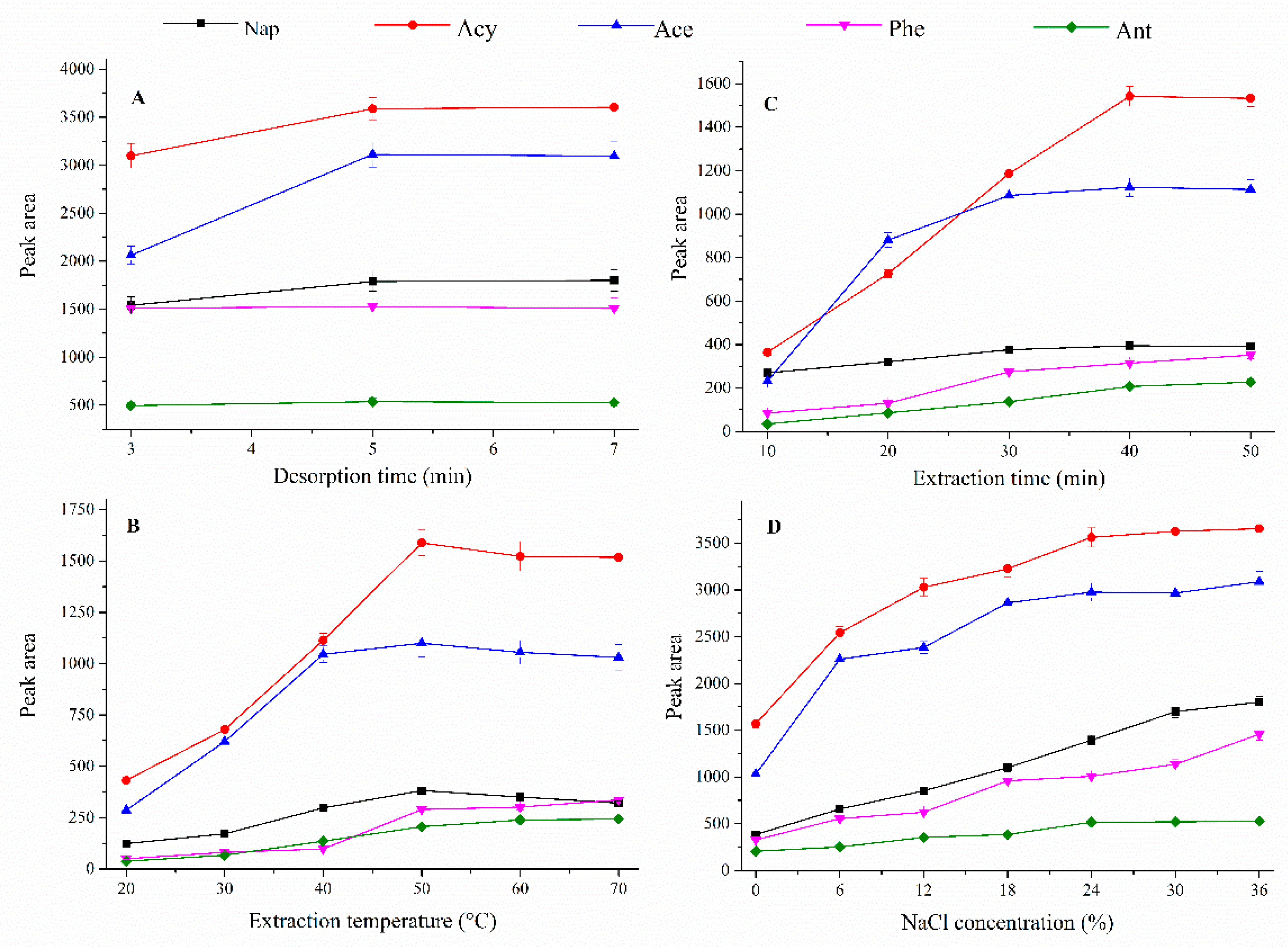 Polymers 12 00292 g004