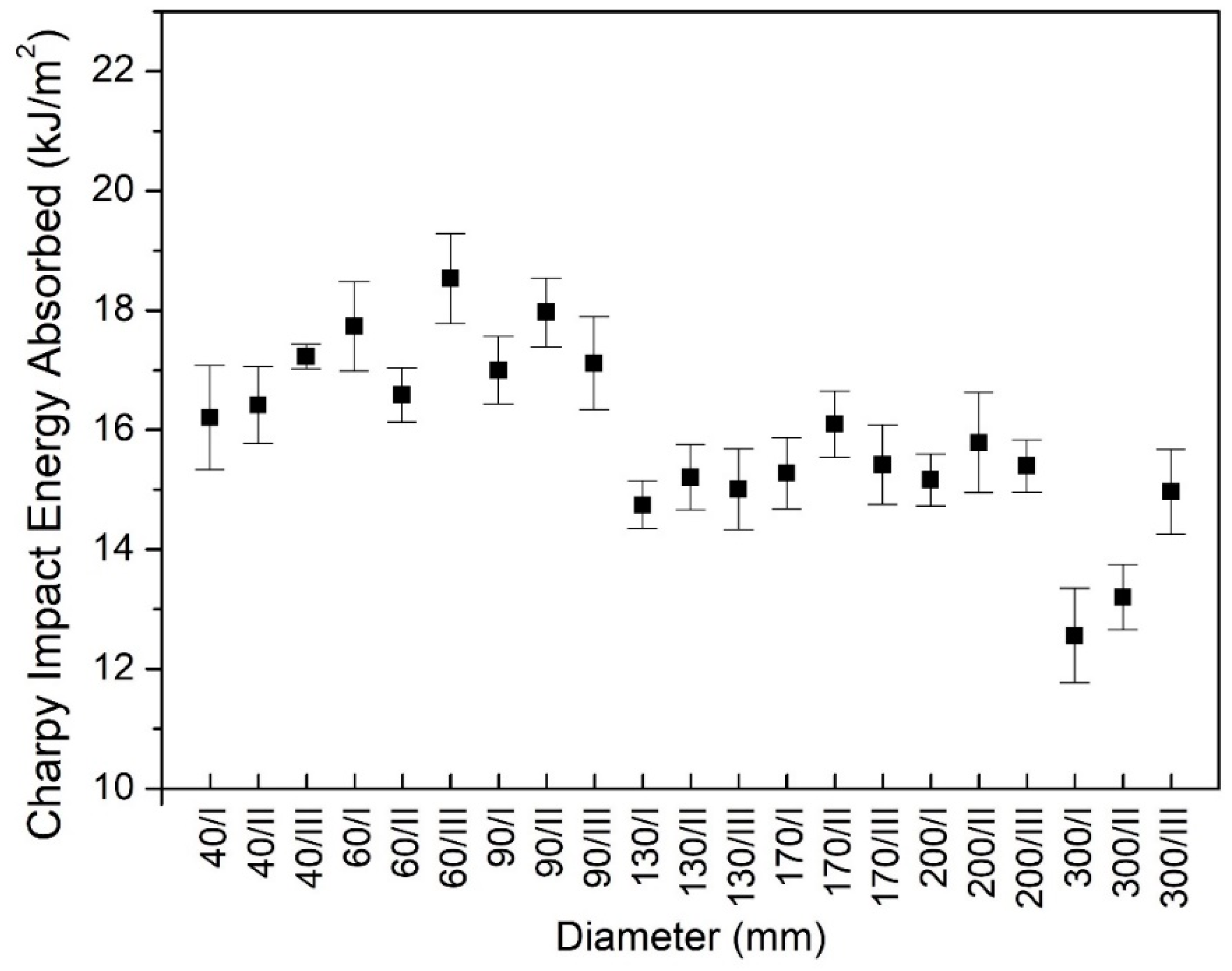 Polymers 12 00293 g002