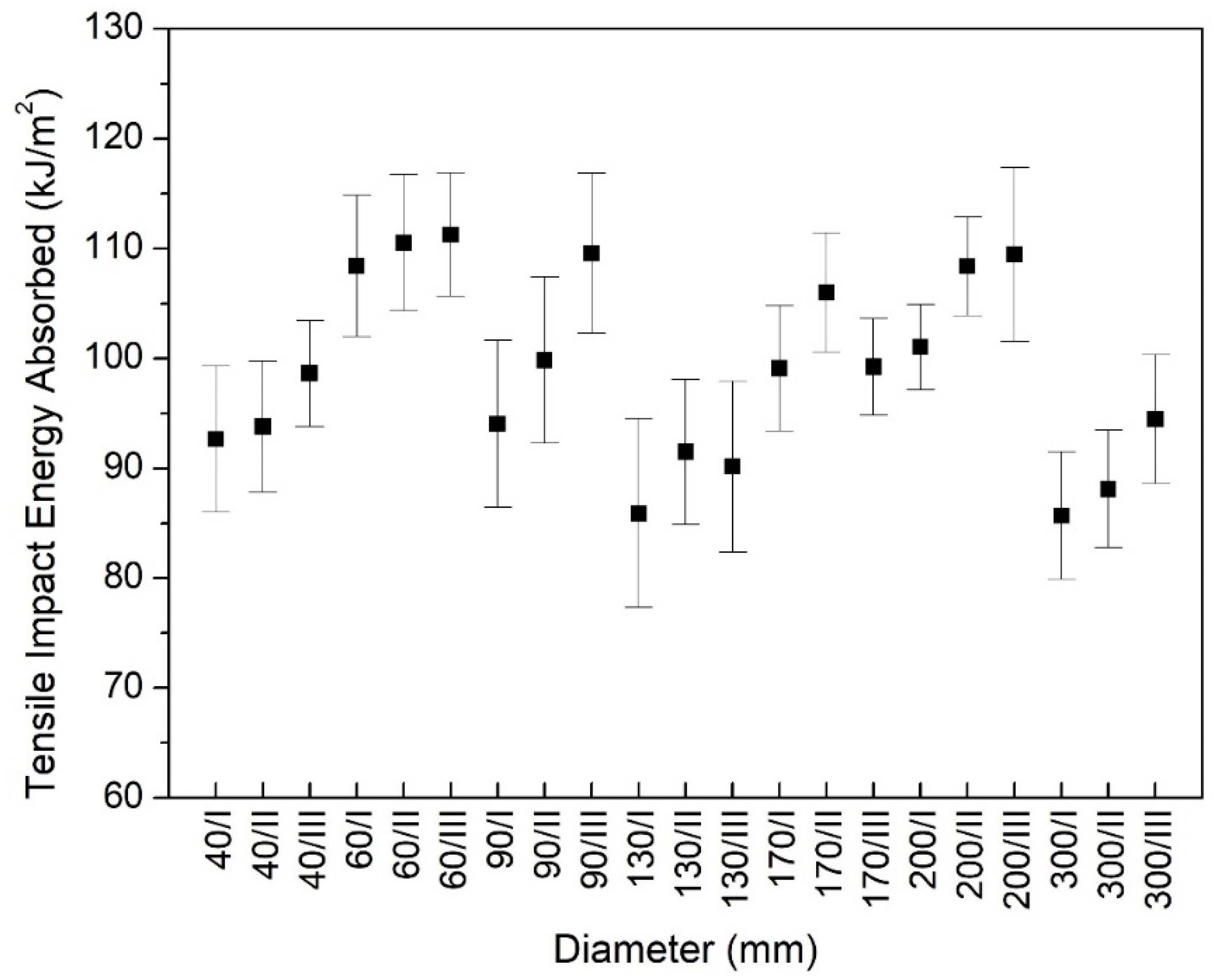 Polymers 12 00293 g003