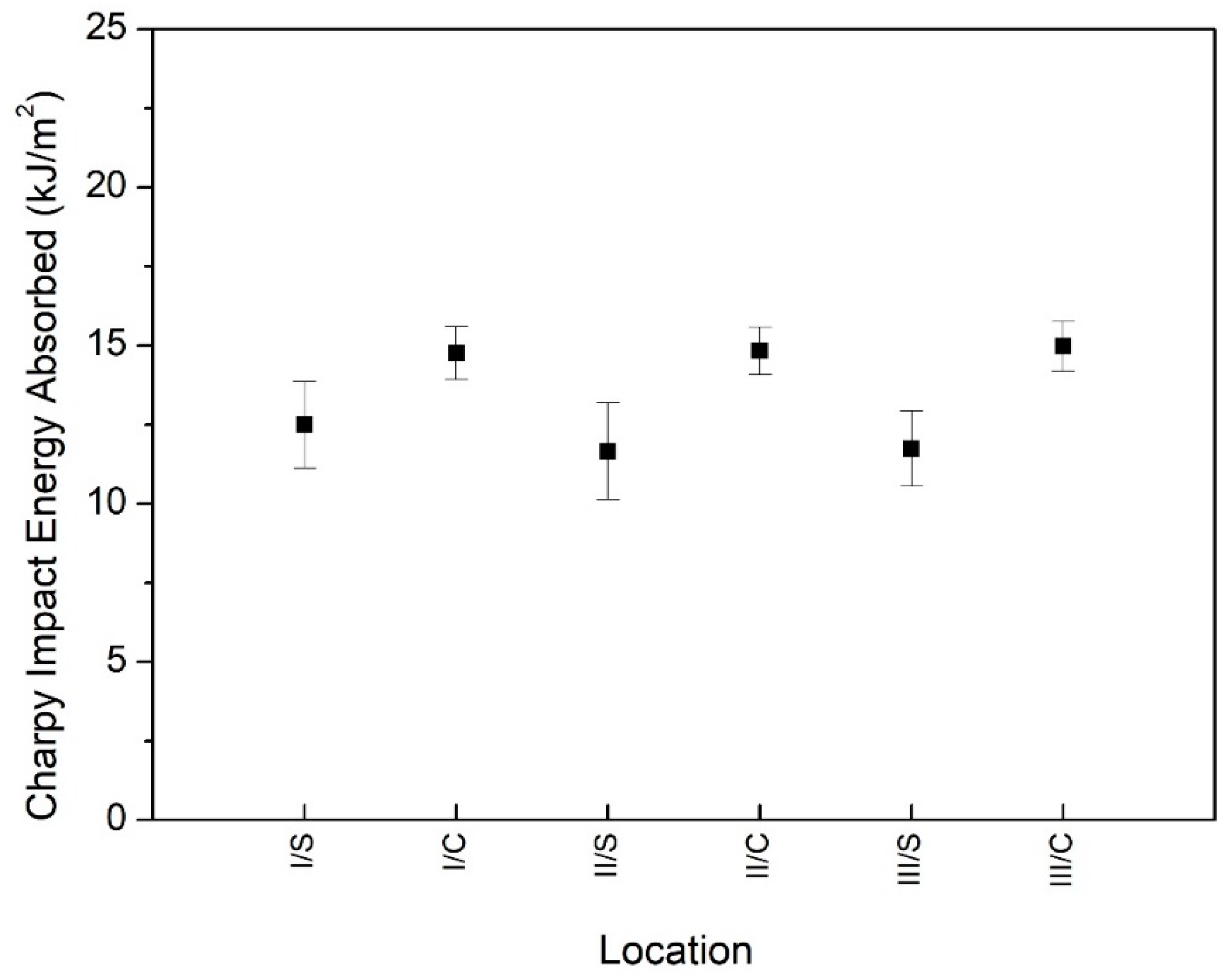 Polymers 12 00293 g006