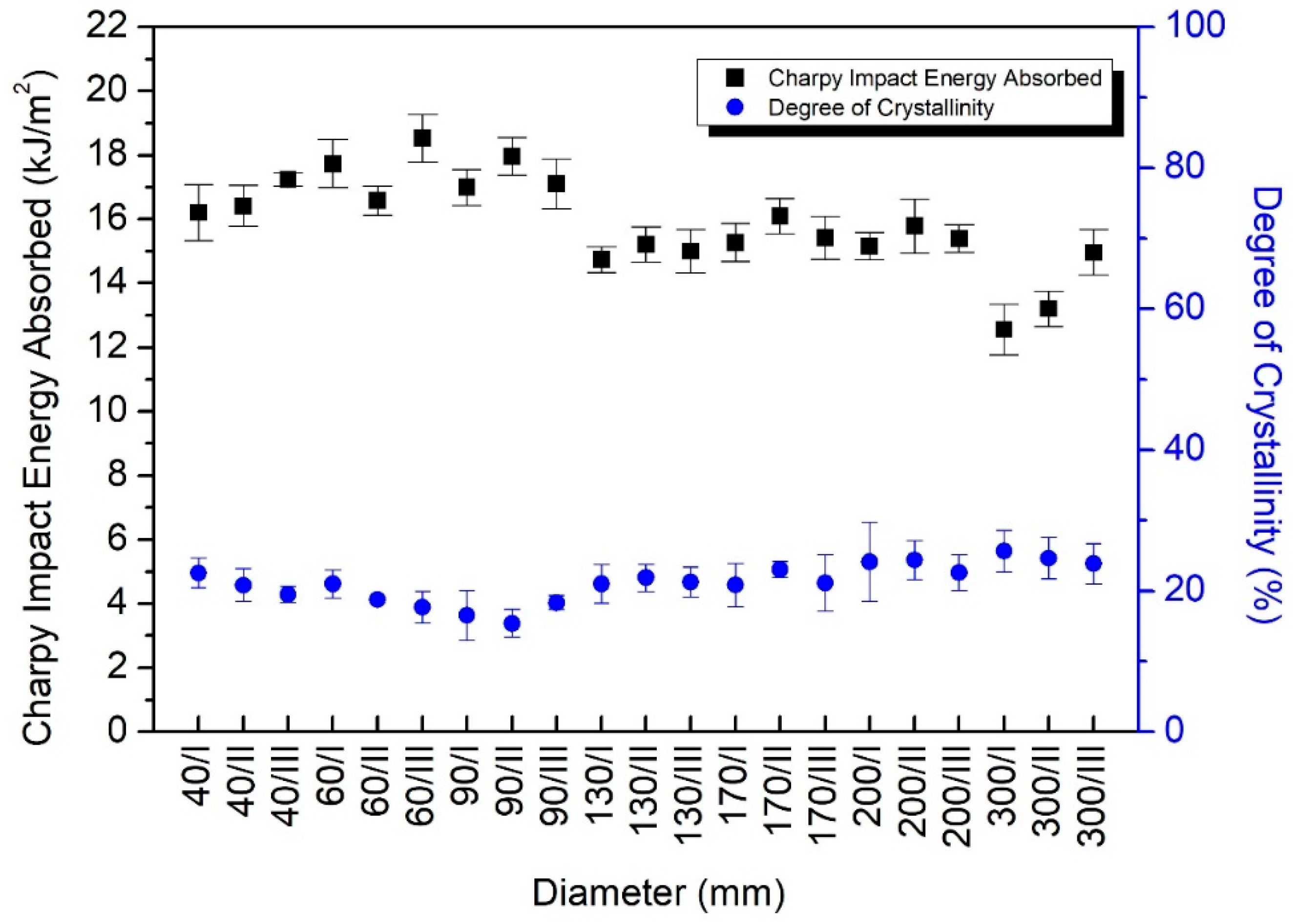 Polymers 12 00293 g007