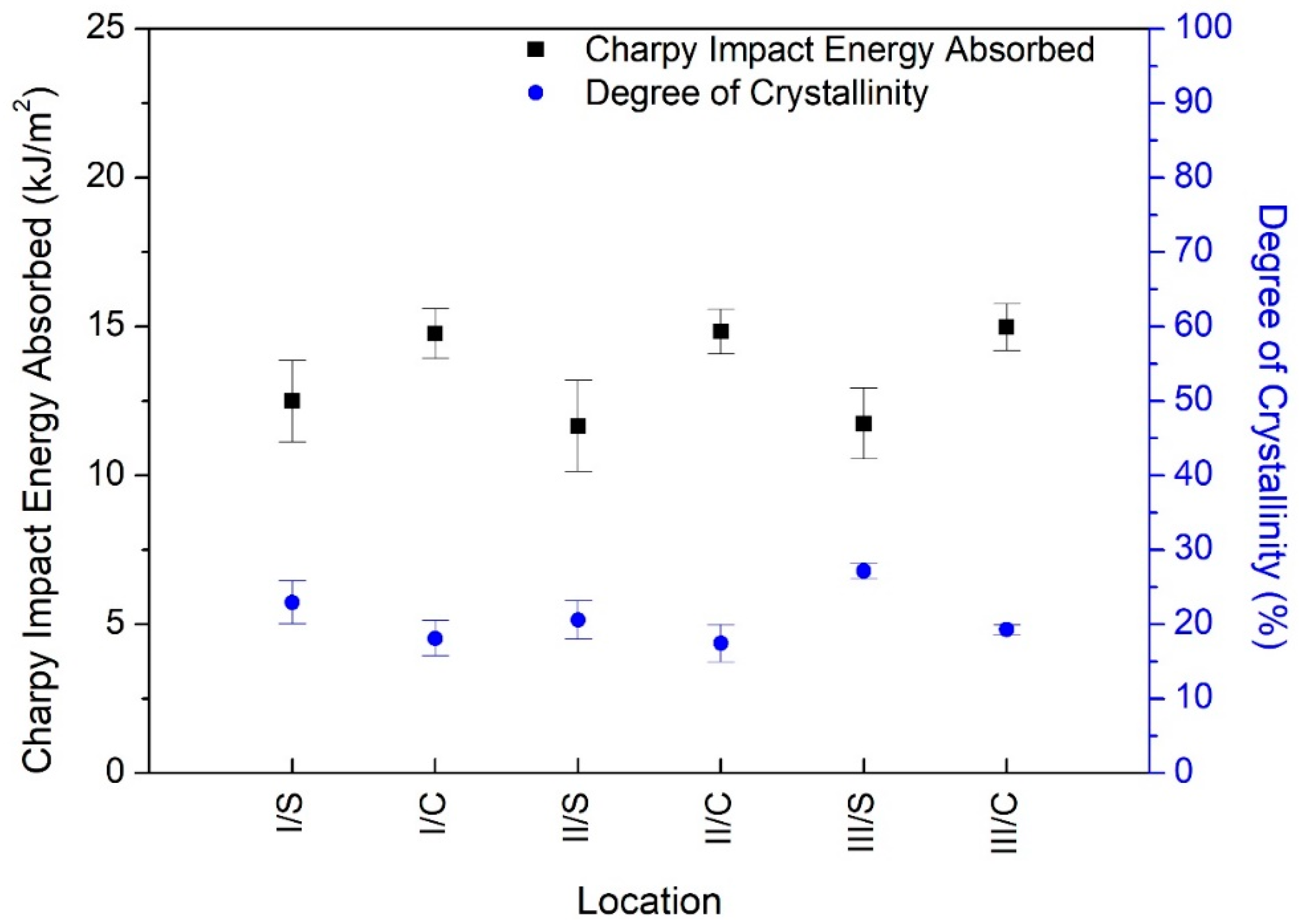 Polymers 12 00293 g008