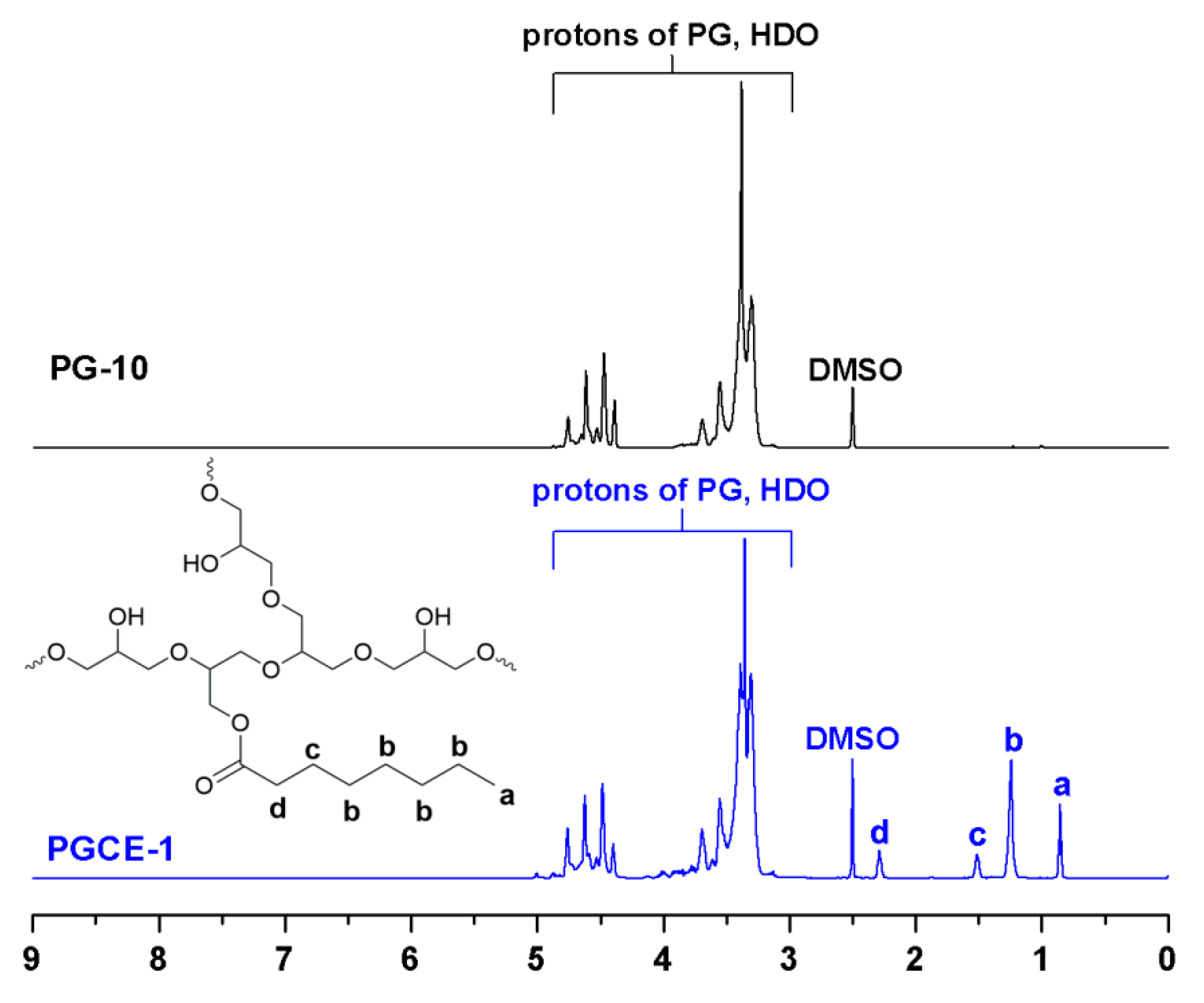 Polymers 12 00294 g002