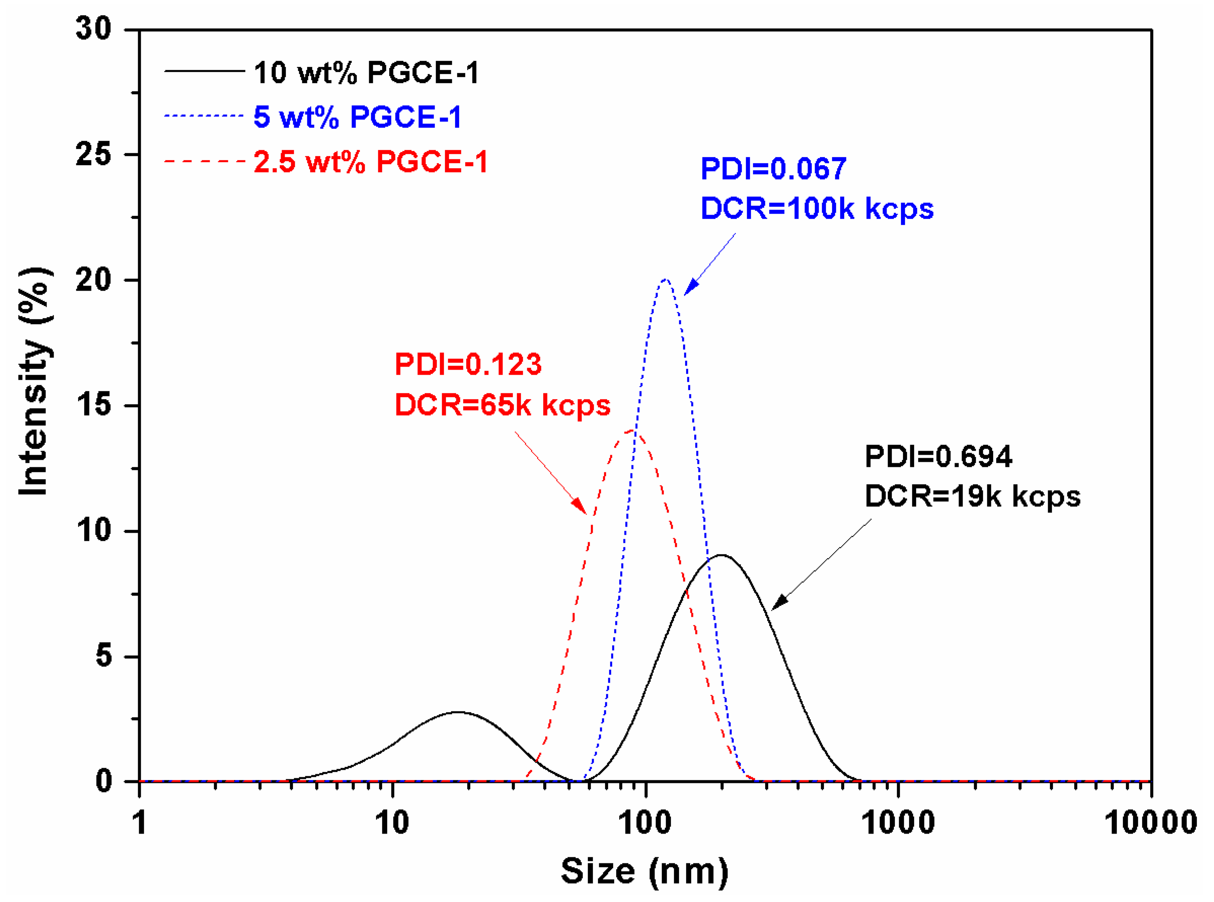 Polymers 12 00294 g004