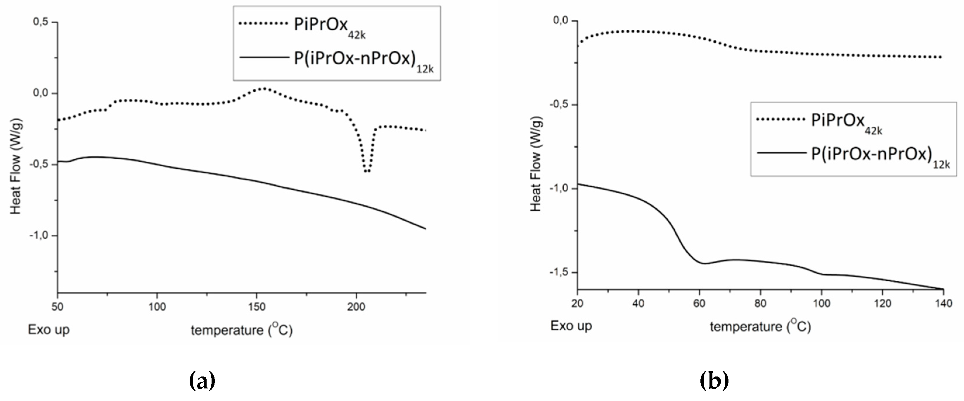 Polymers 12 00295 g001