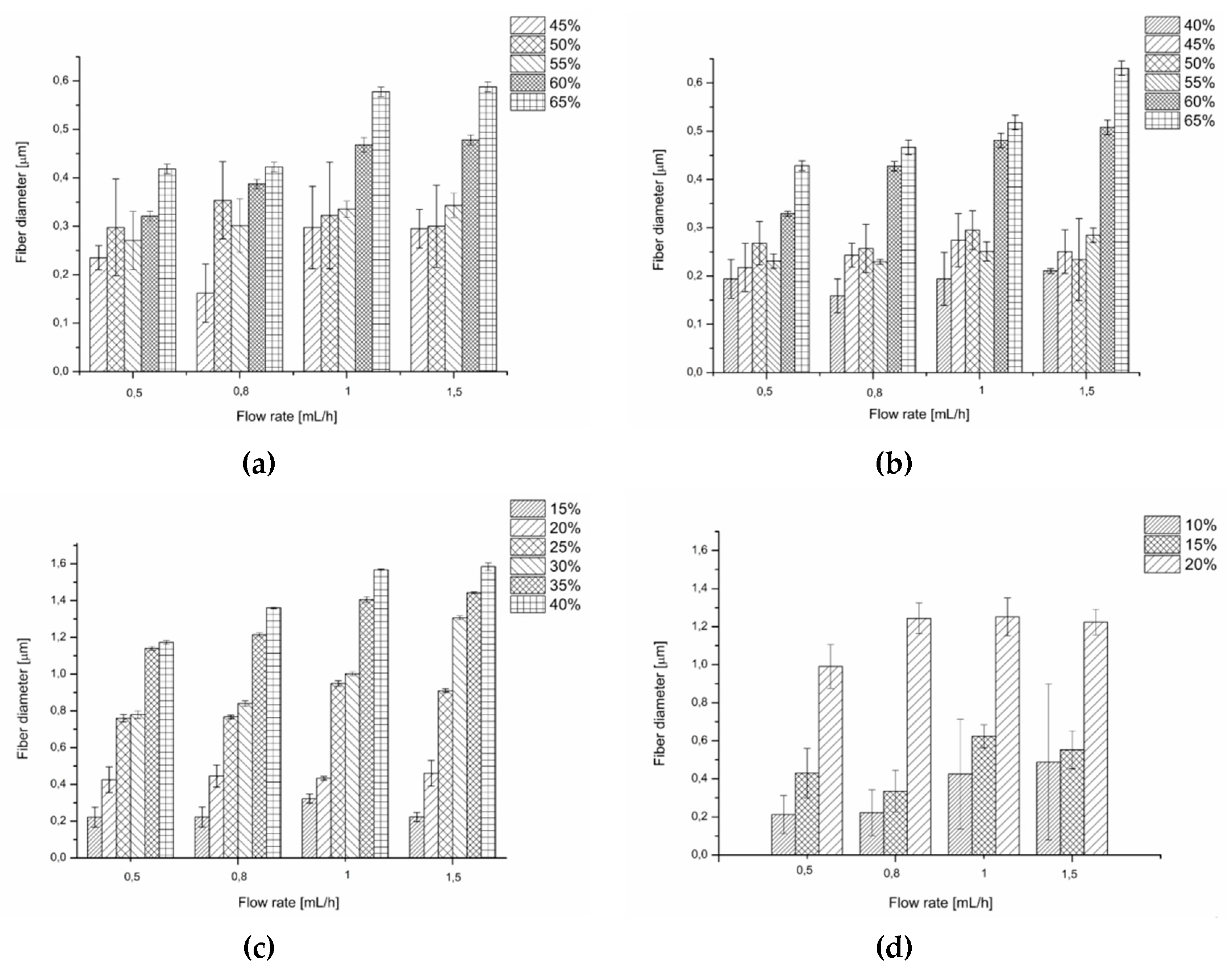 Polymers 12 00295 g004