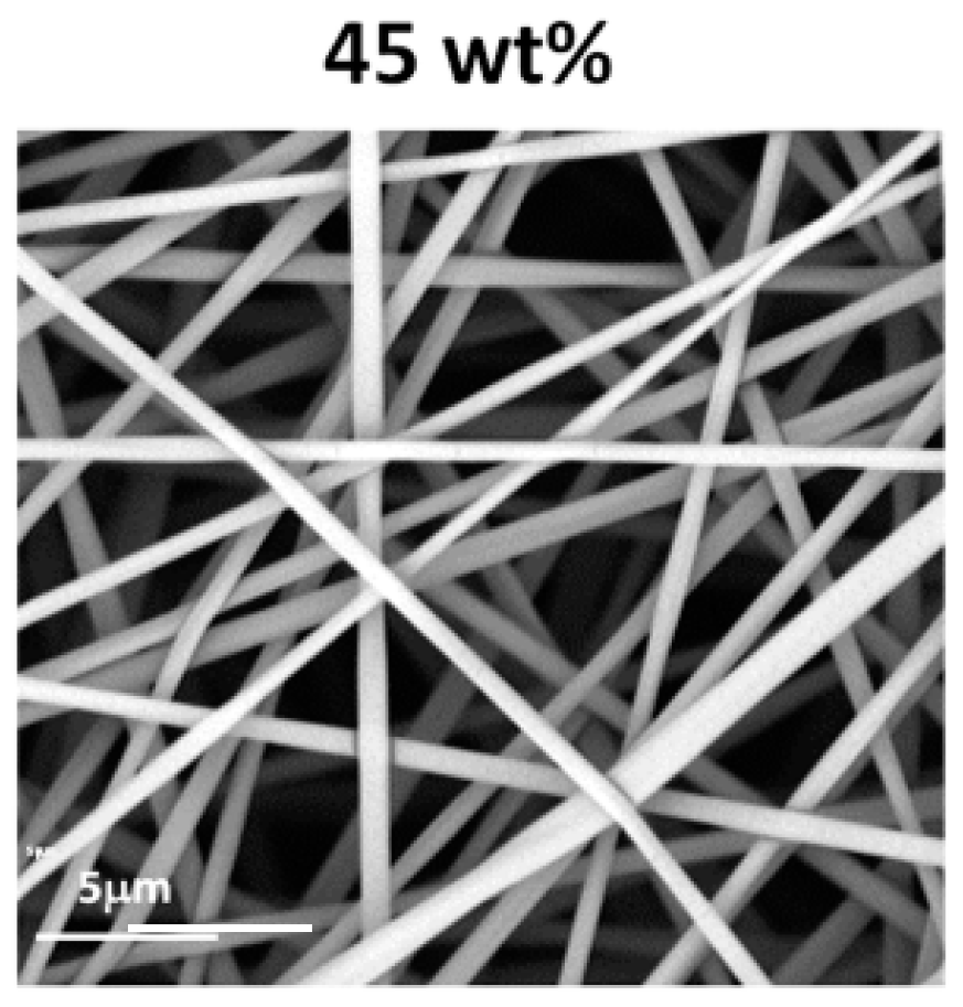Polymers 12 00295 g005