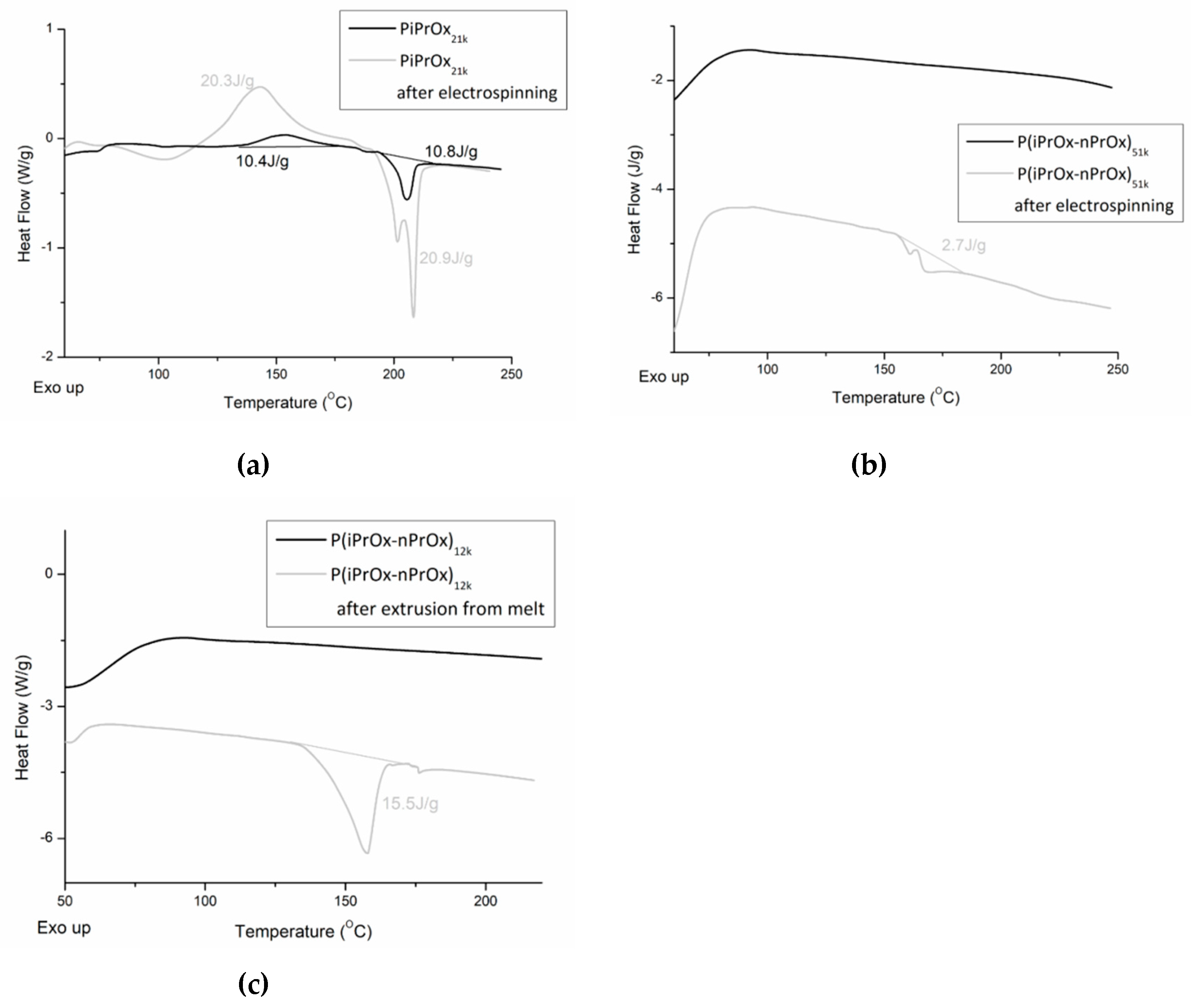 Polymers 12 00295 g009