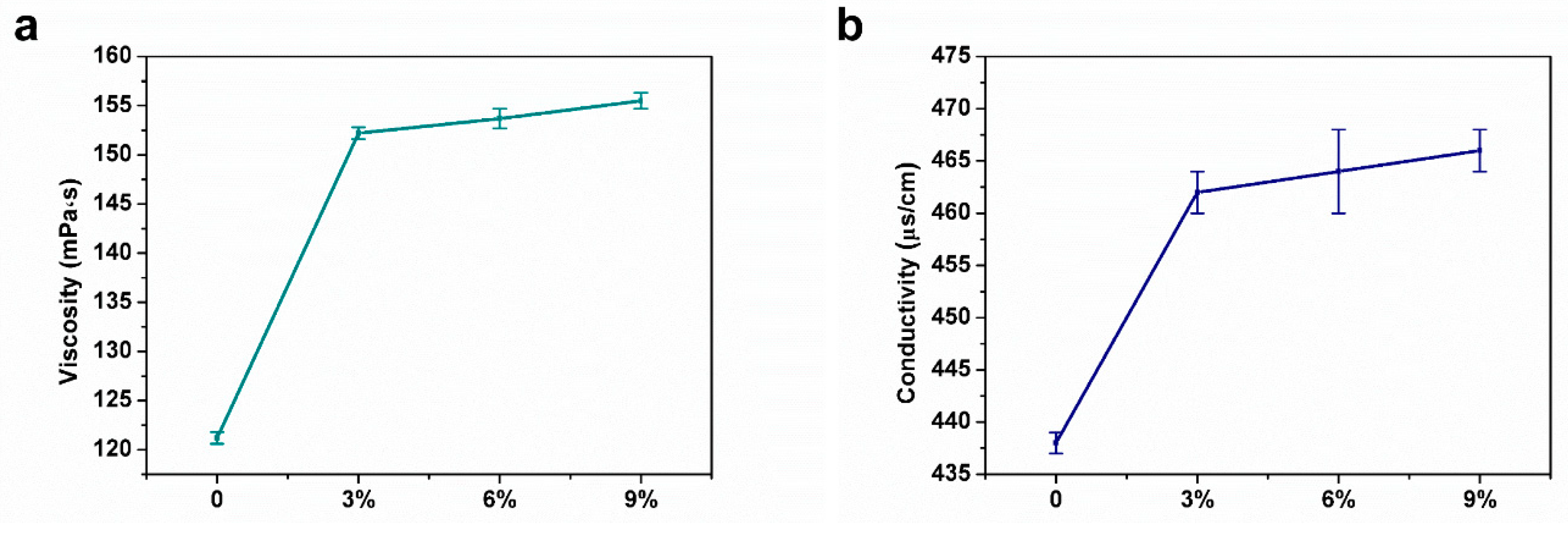 Polymers 12 00299 g002