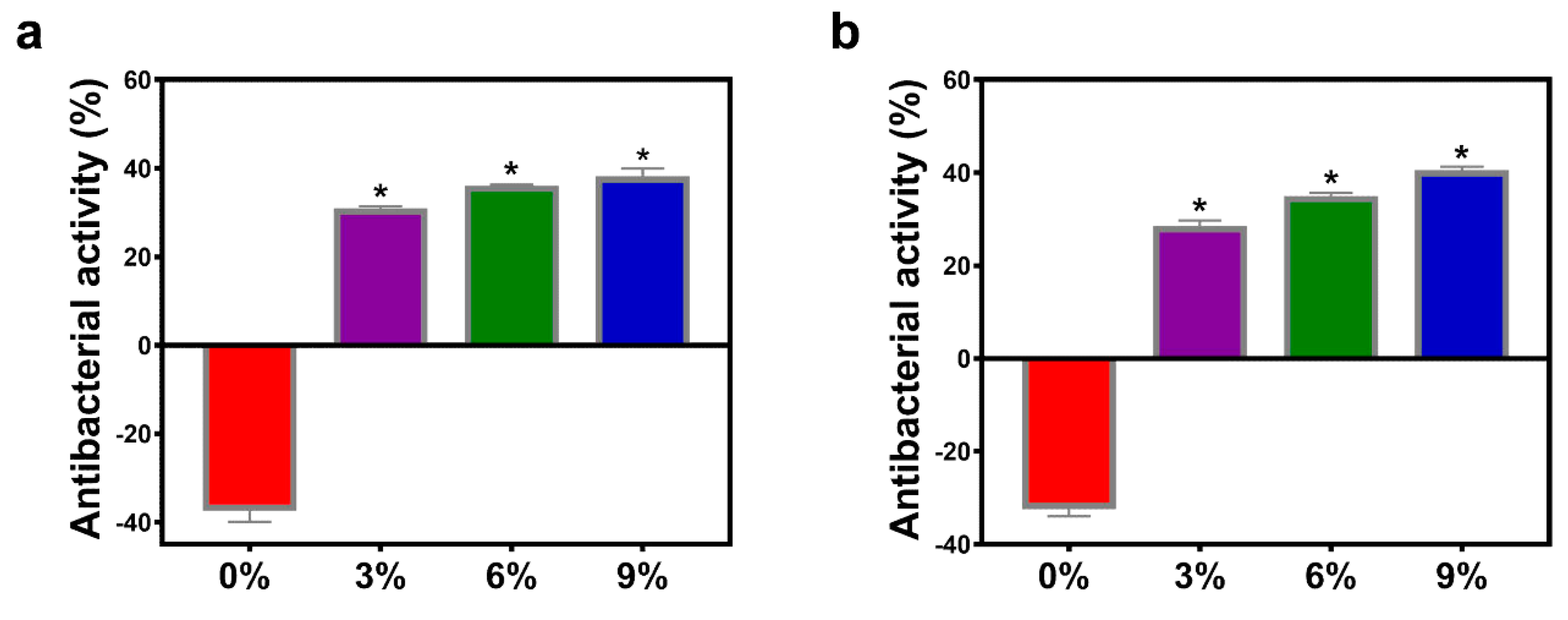 Polymers 12 00299 g007