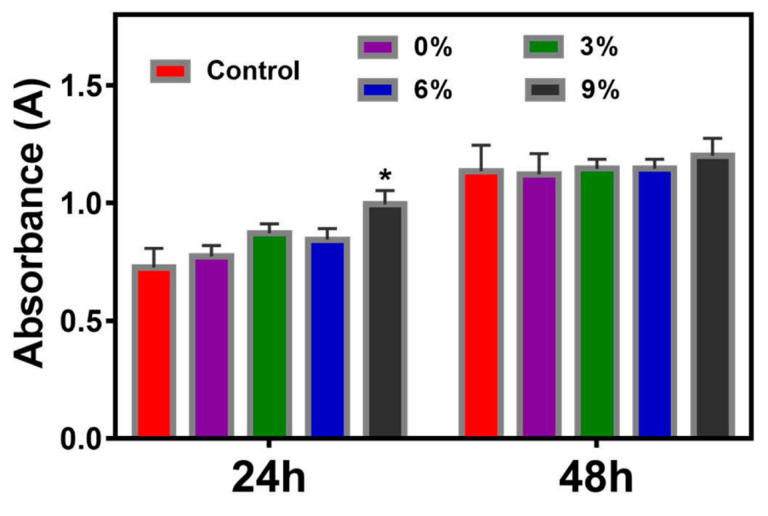 Polymers 12 00299 g008