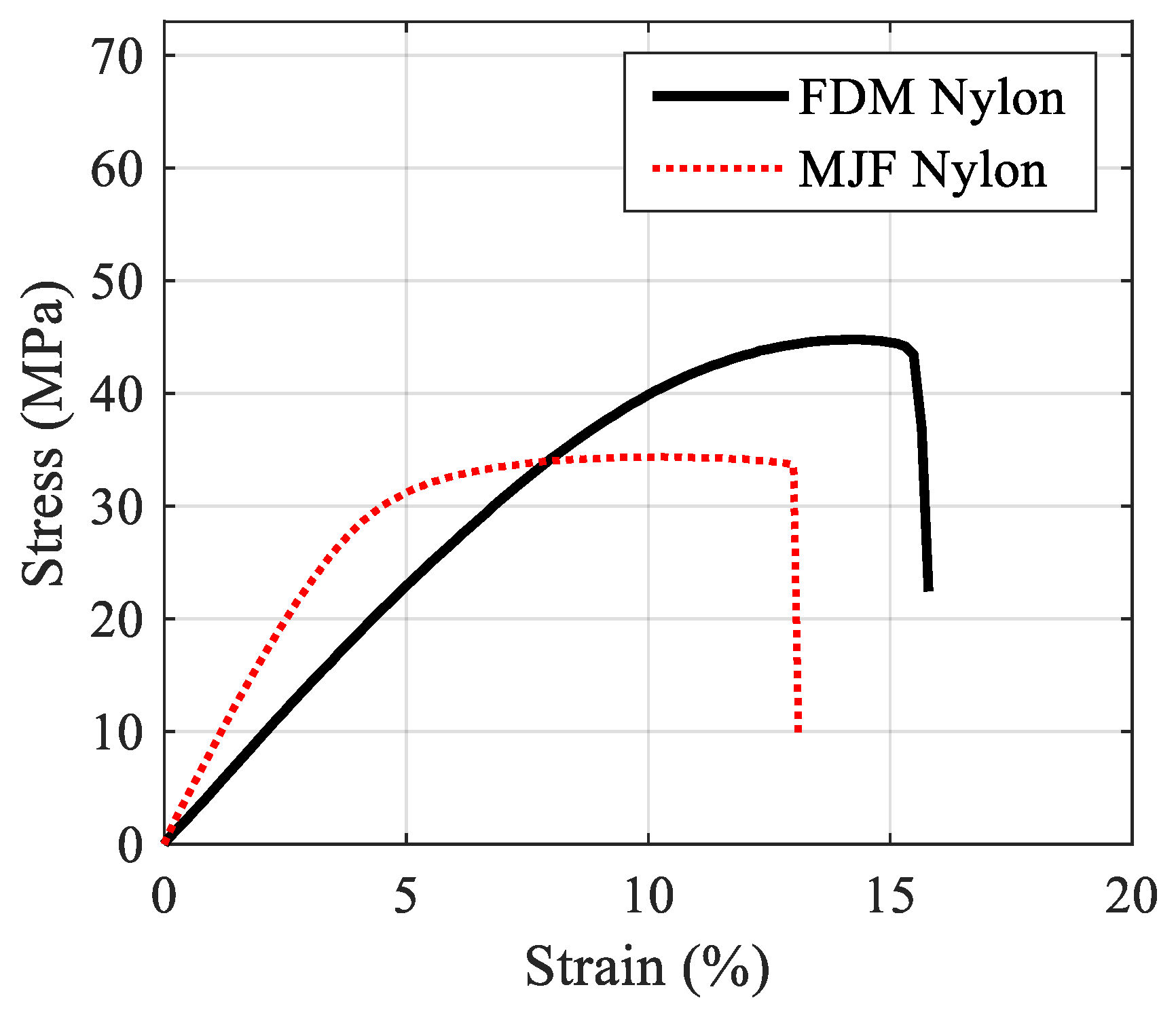 Polymers 12 00302 g003 Polymers 12 00302 g003
