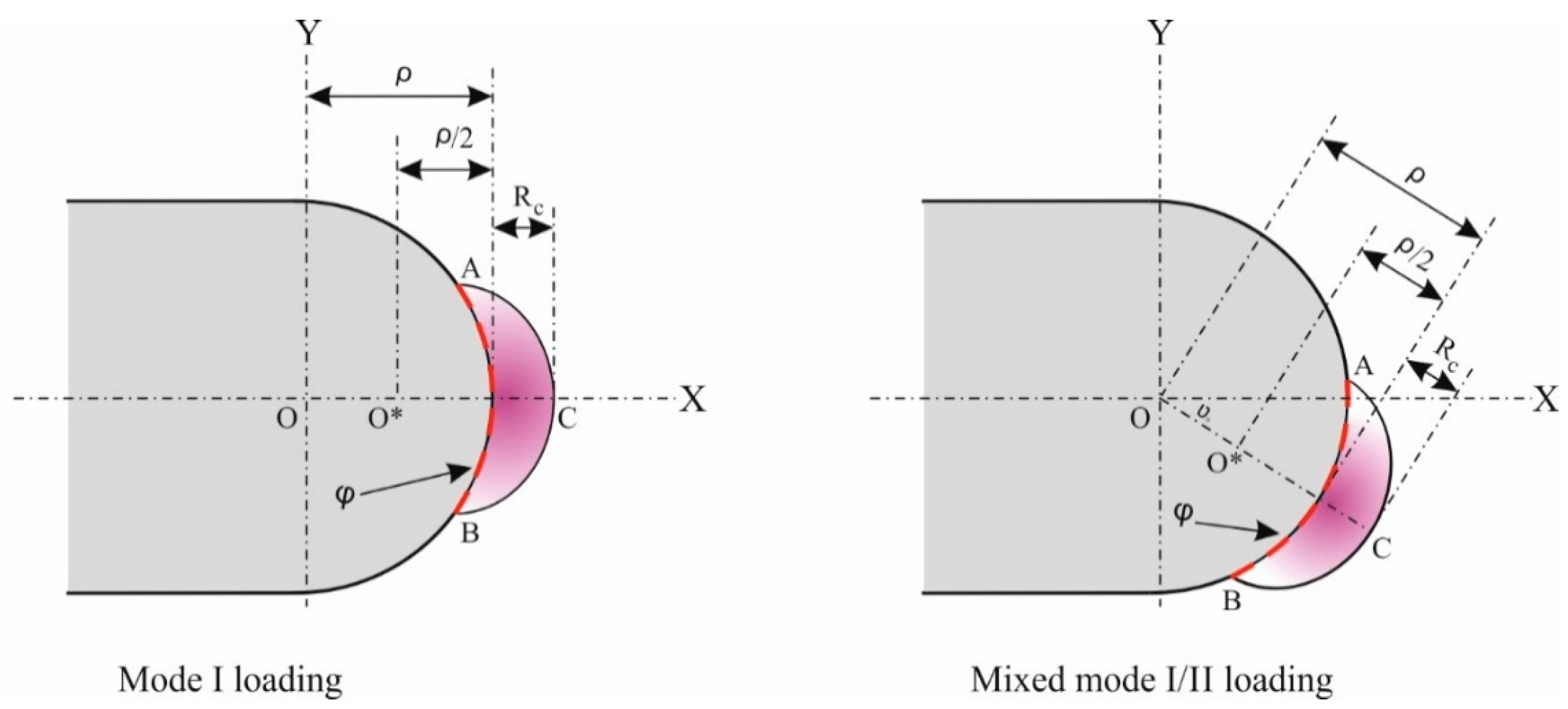 Polymers 12 00302 g008 Polymers 12 00302 g008