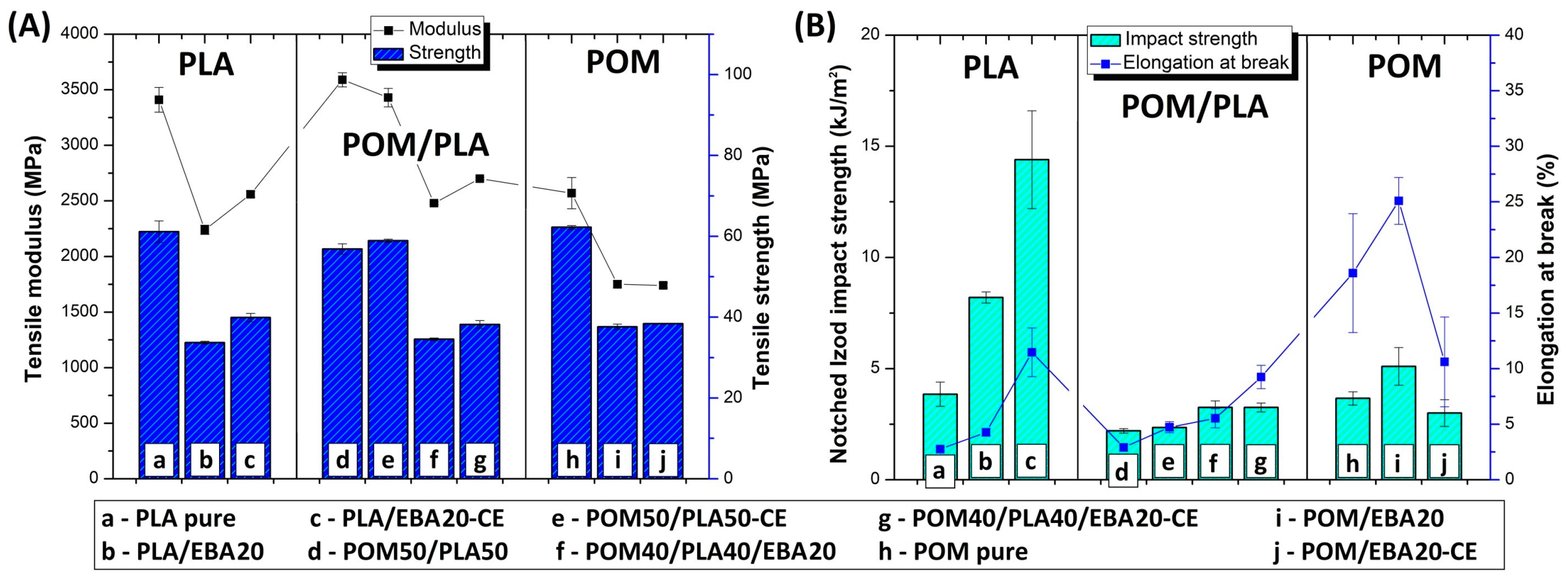 Polymers 12 00307 g003