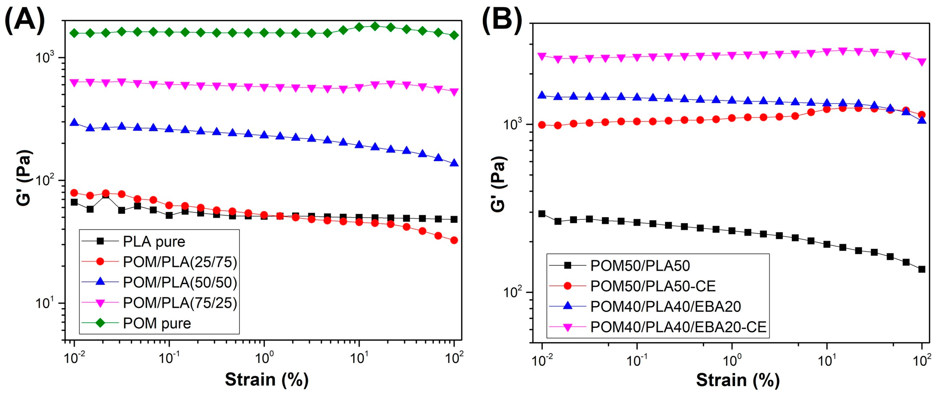 Polymers 12 00307 g004
