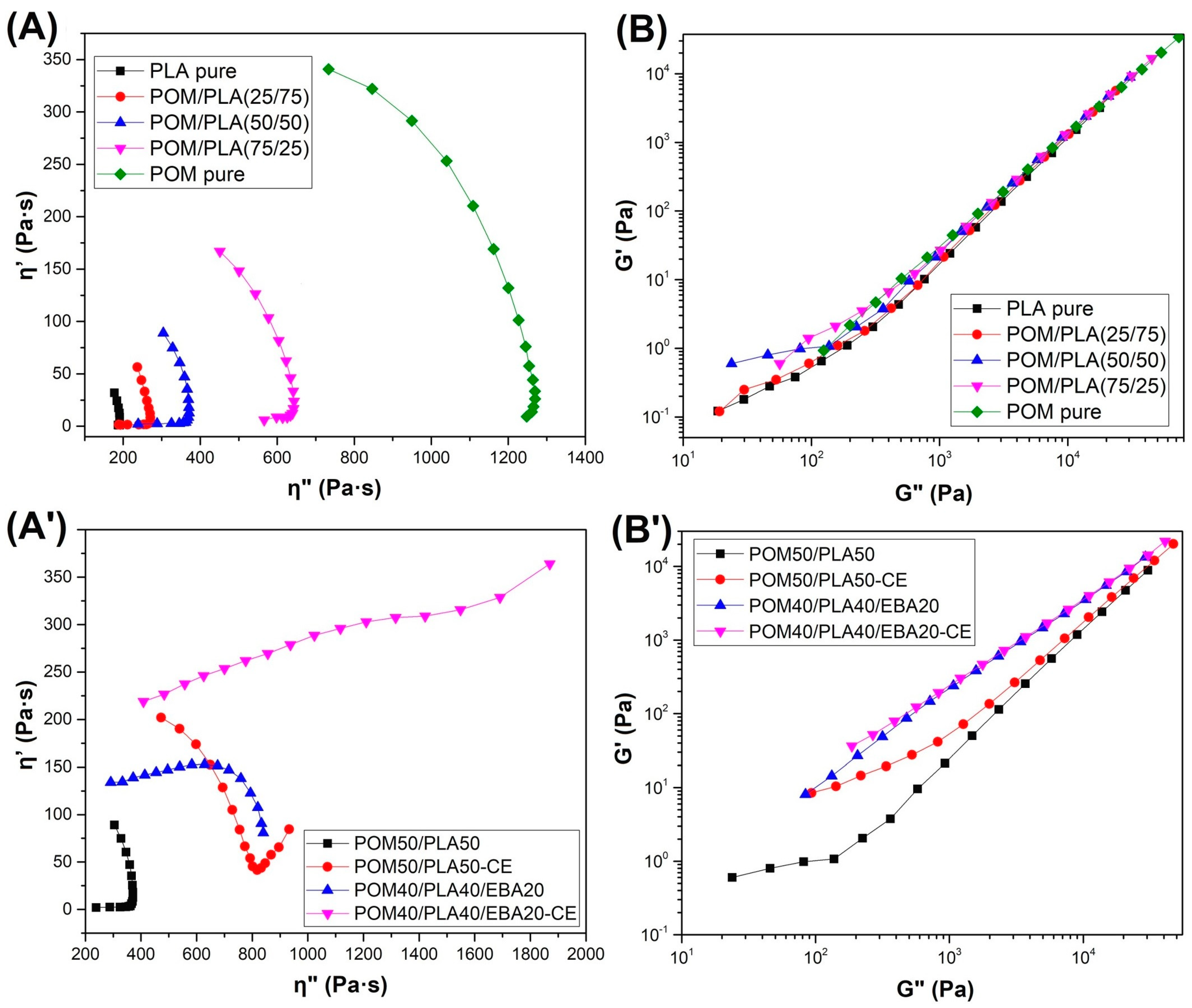 Polymers 12 00307 g006