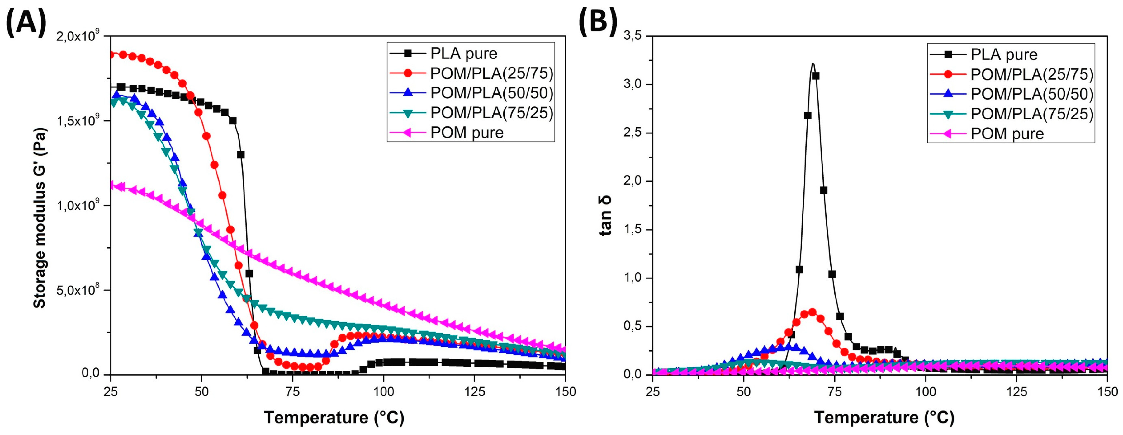 Polymers 12 00307 g007