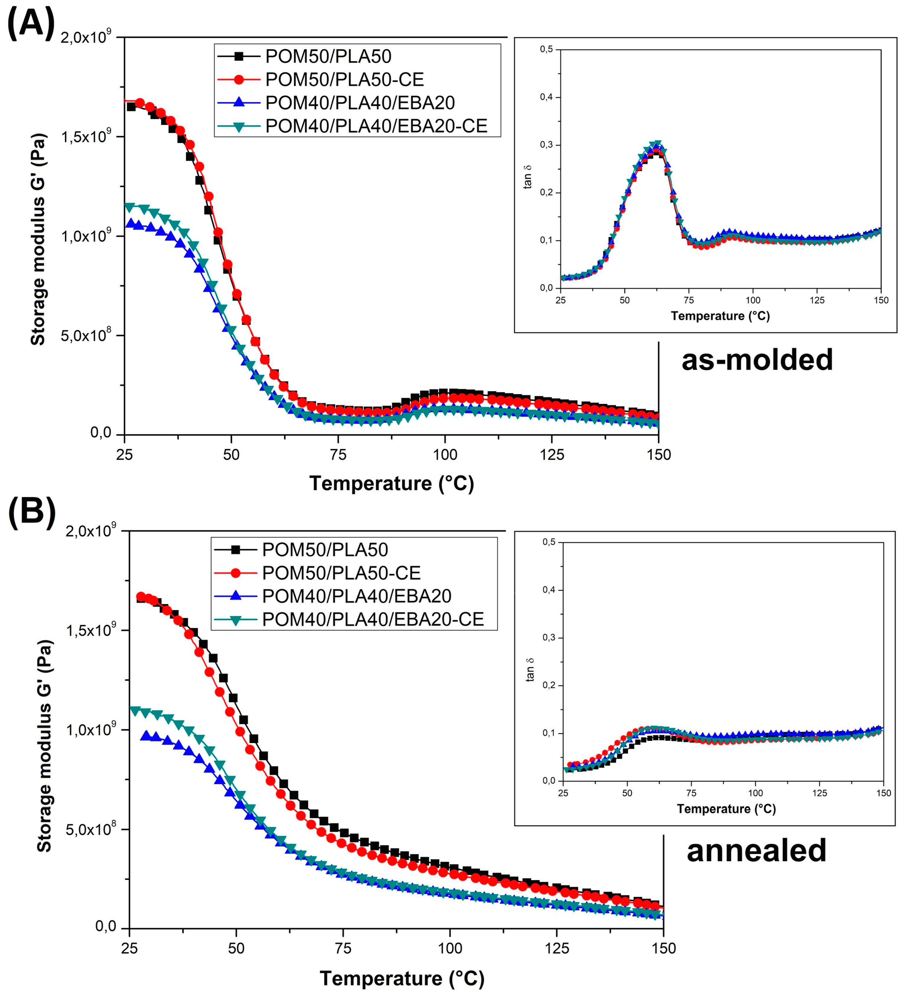 Polymers 12 00307 g009
