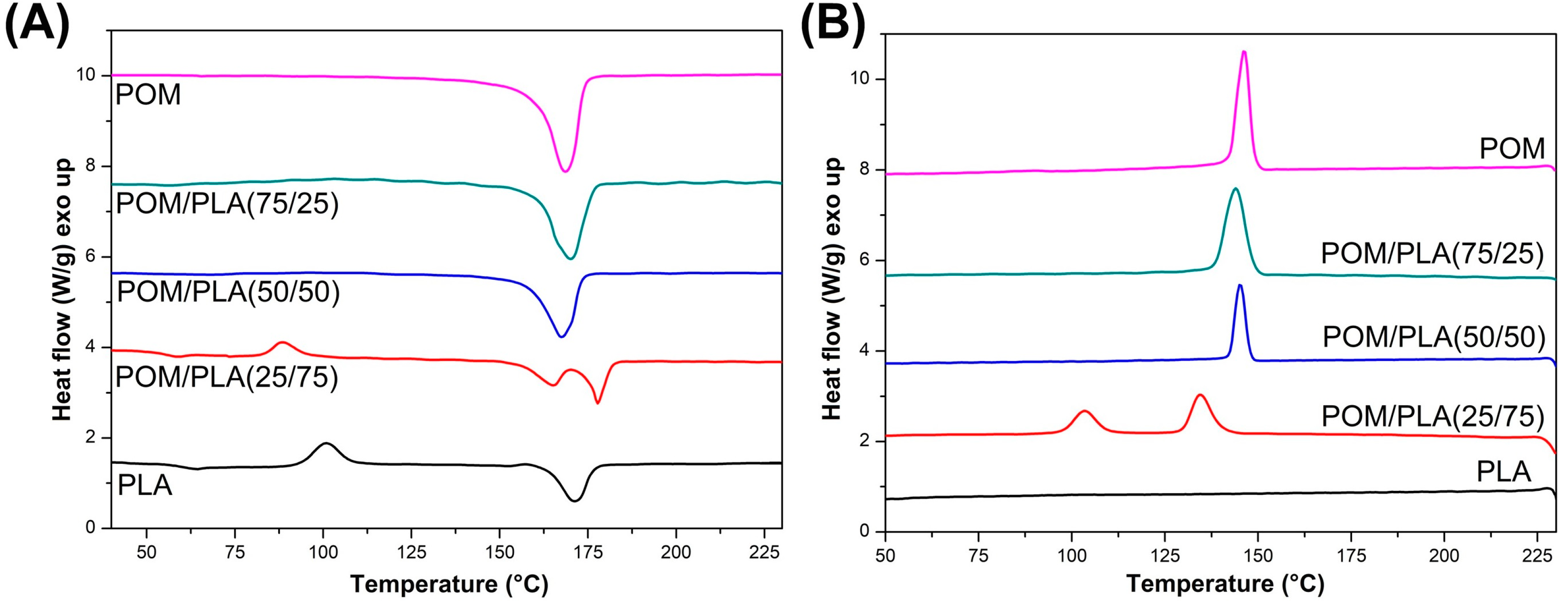 Polymers 12 00307 g012