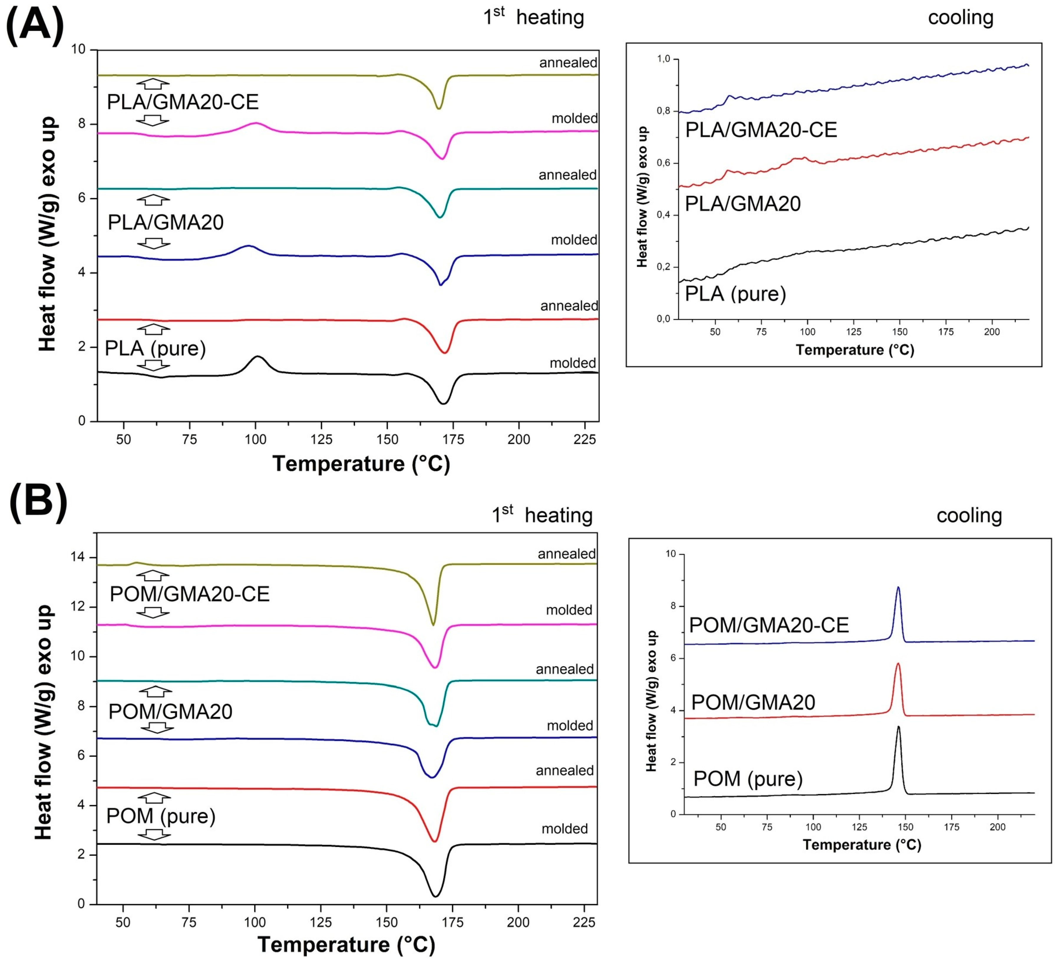 Polymers 12 00307 g013