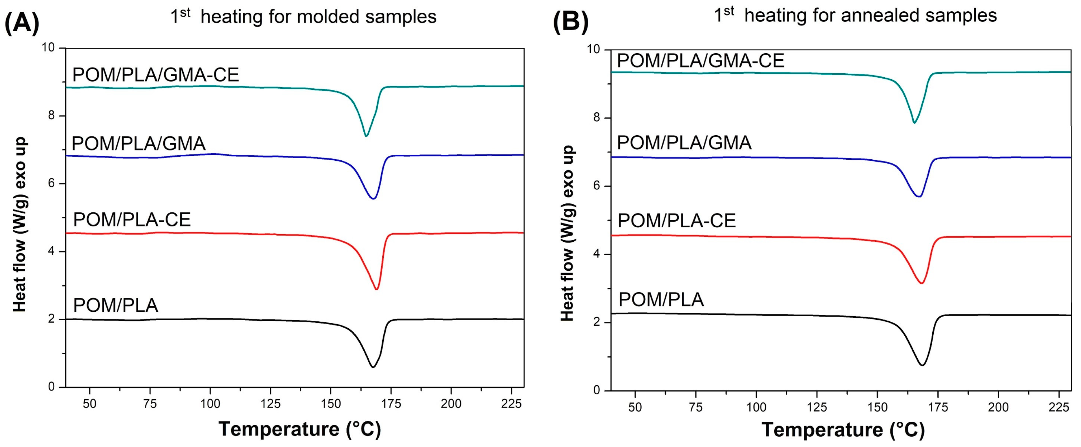 Polymers 12 00307 g014a