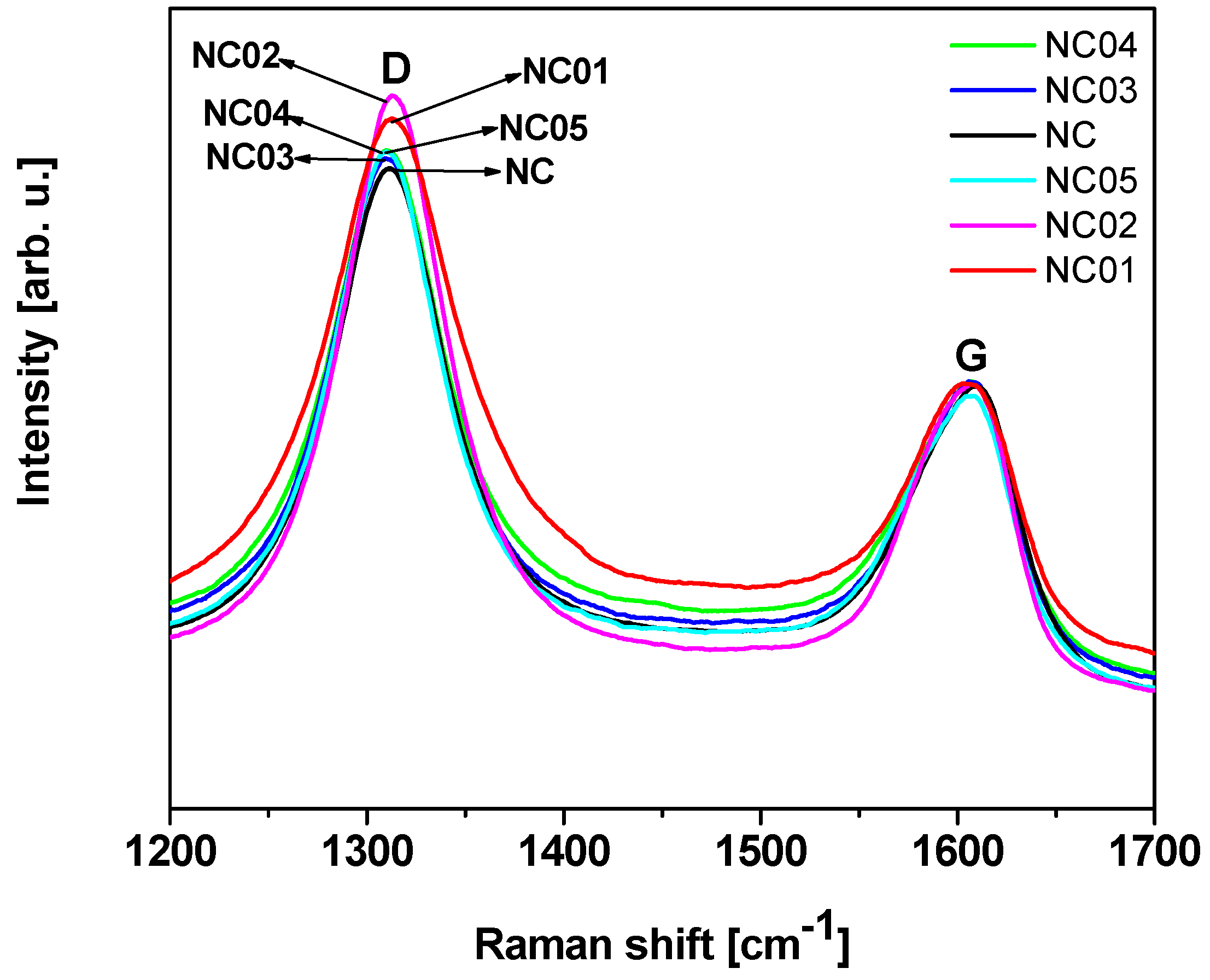 Polymers 12 00308 g002 Polymers 12 00308 g002