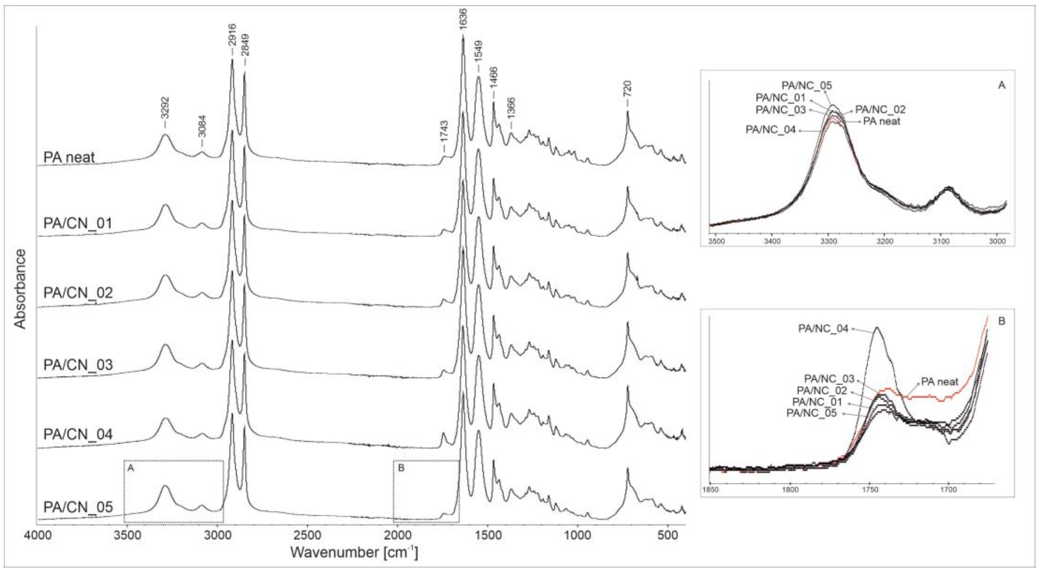 Polymers 12 00308 g006 Polymers 12 00308 g006