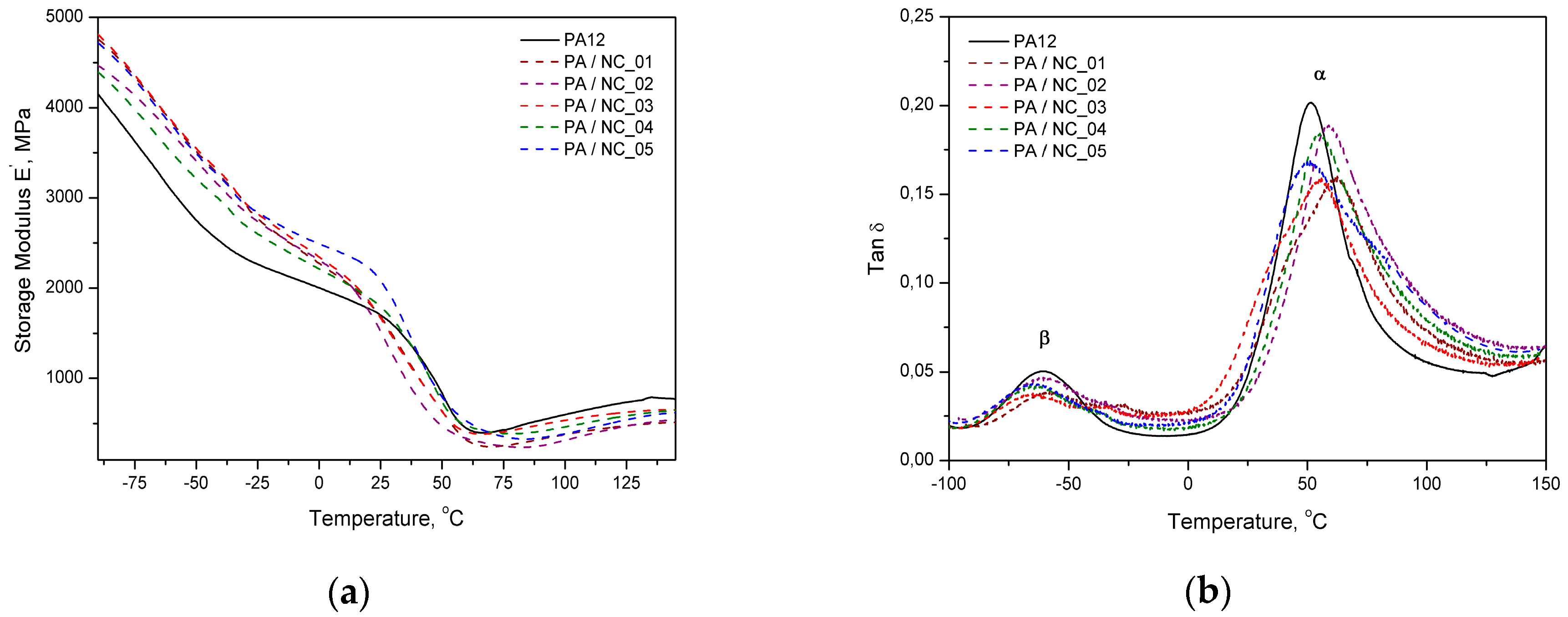 Polymers 12 00308 g008 Polymers 12 00308 g008