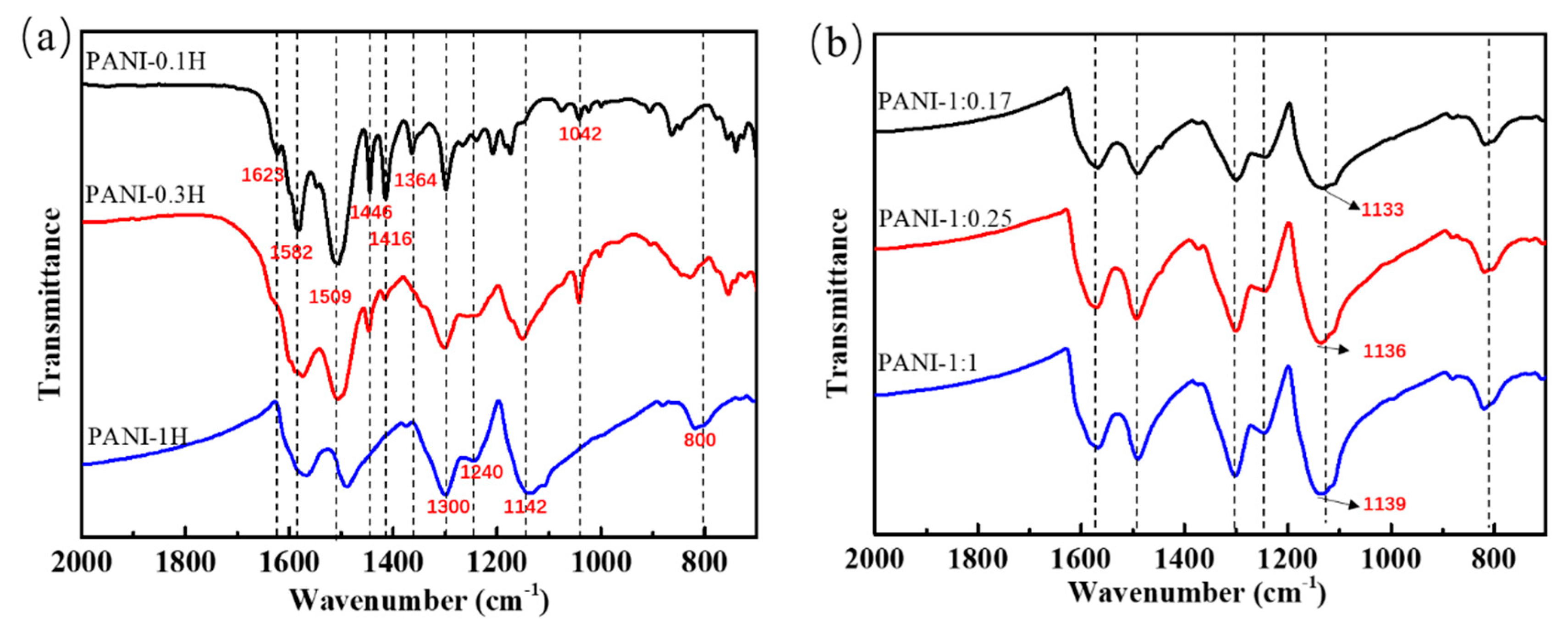 Polymers 12 00310 g001