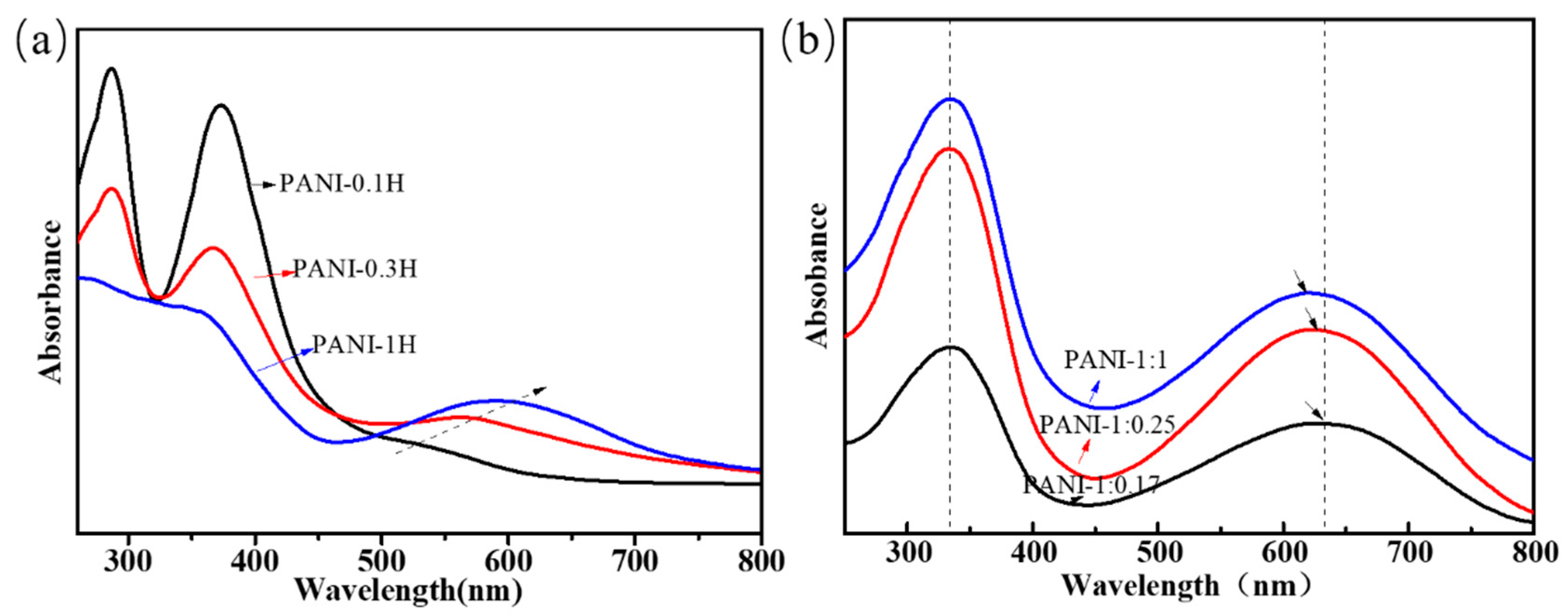 Polymers 12 00310 g002