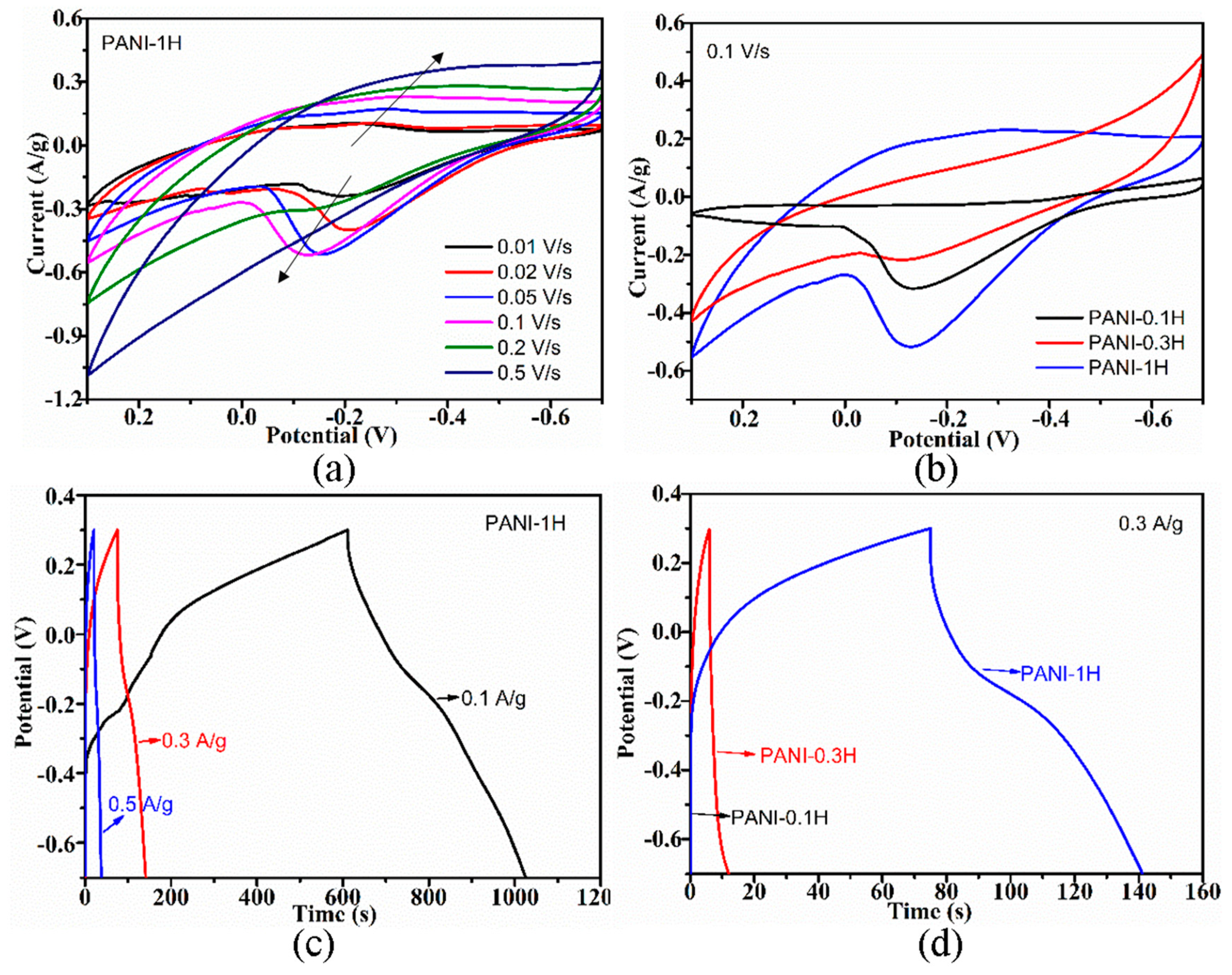 Polymers 12 00310 g005