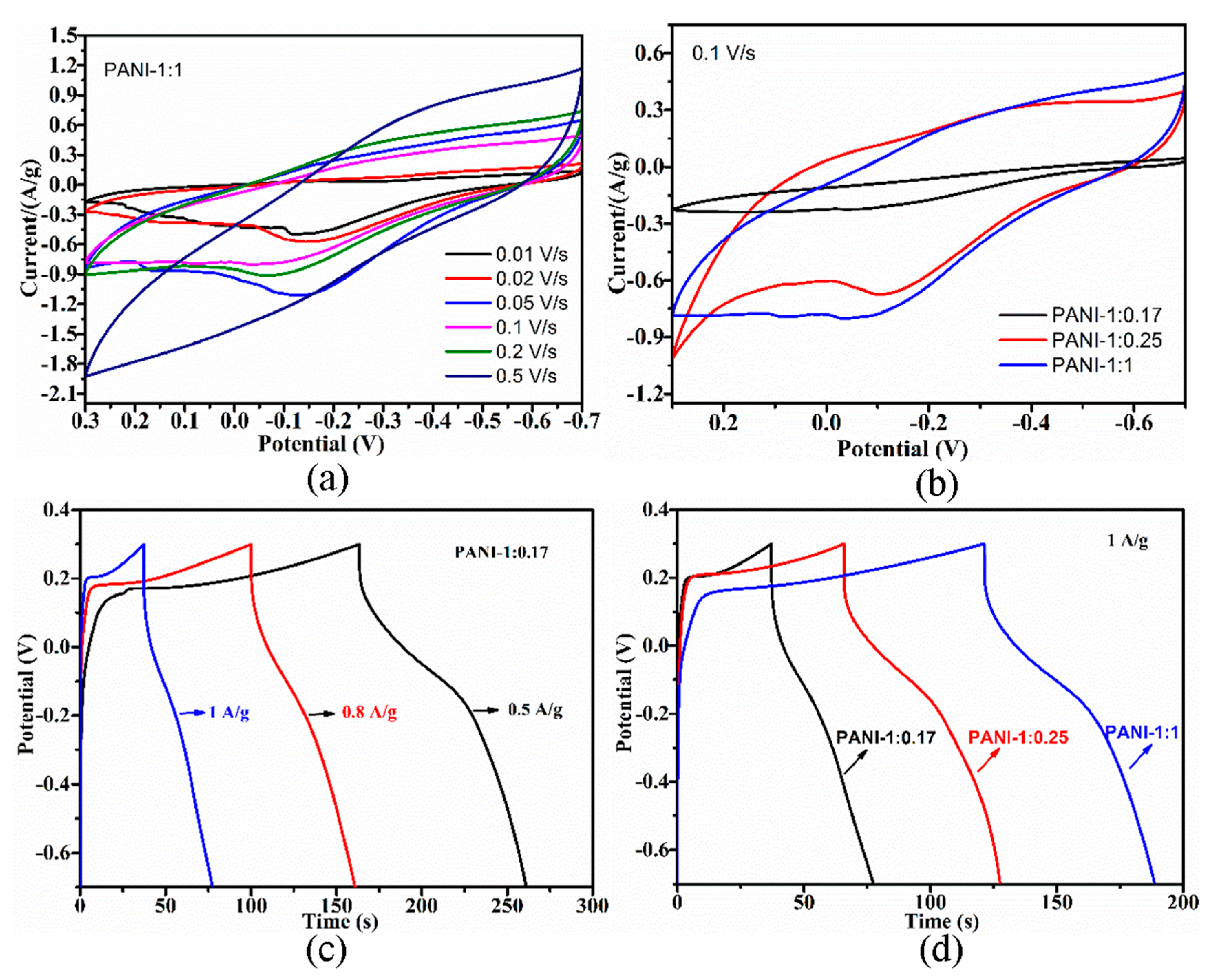 Polymers 12 00310 g006