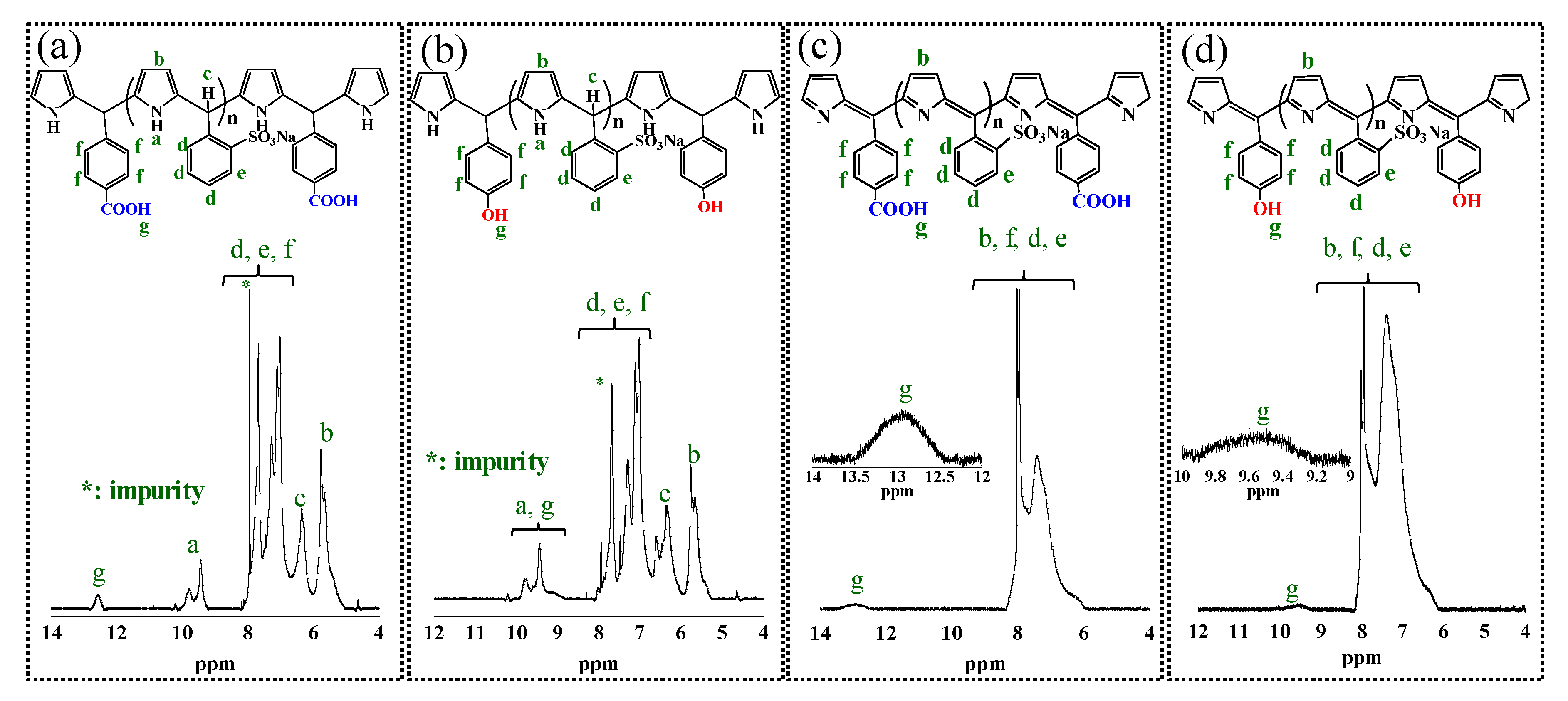 Polymers 12 00313 g001