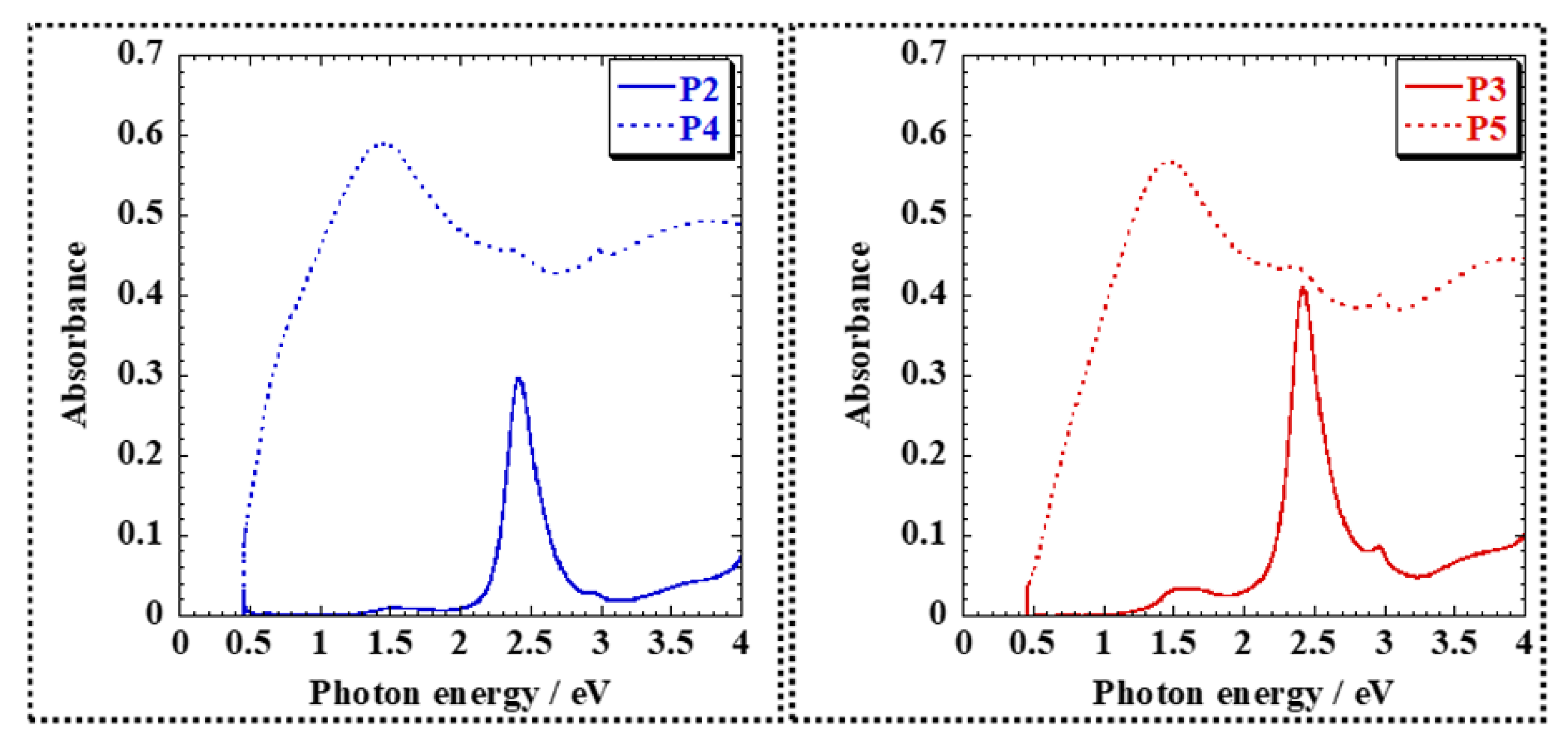 Polymers 12 00313 g002
