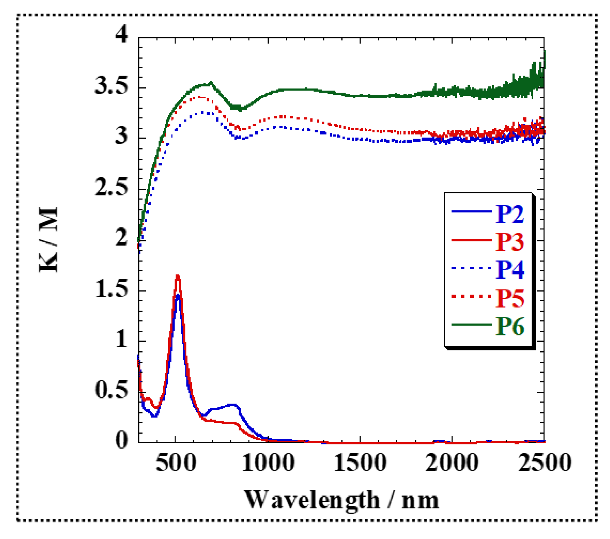 Polymers 12 00313 g003