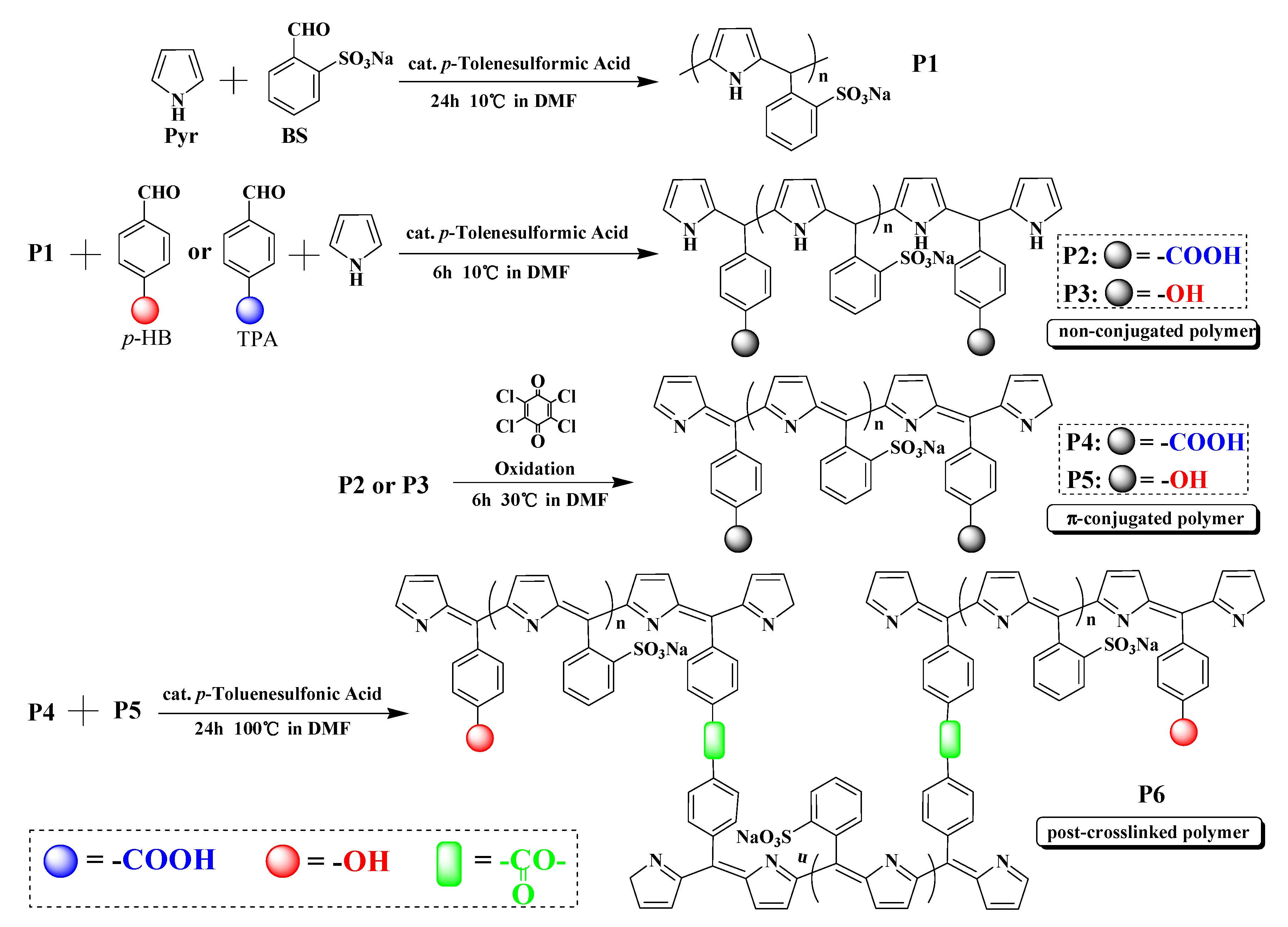 Polymers 12 00313 sch001