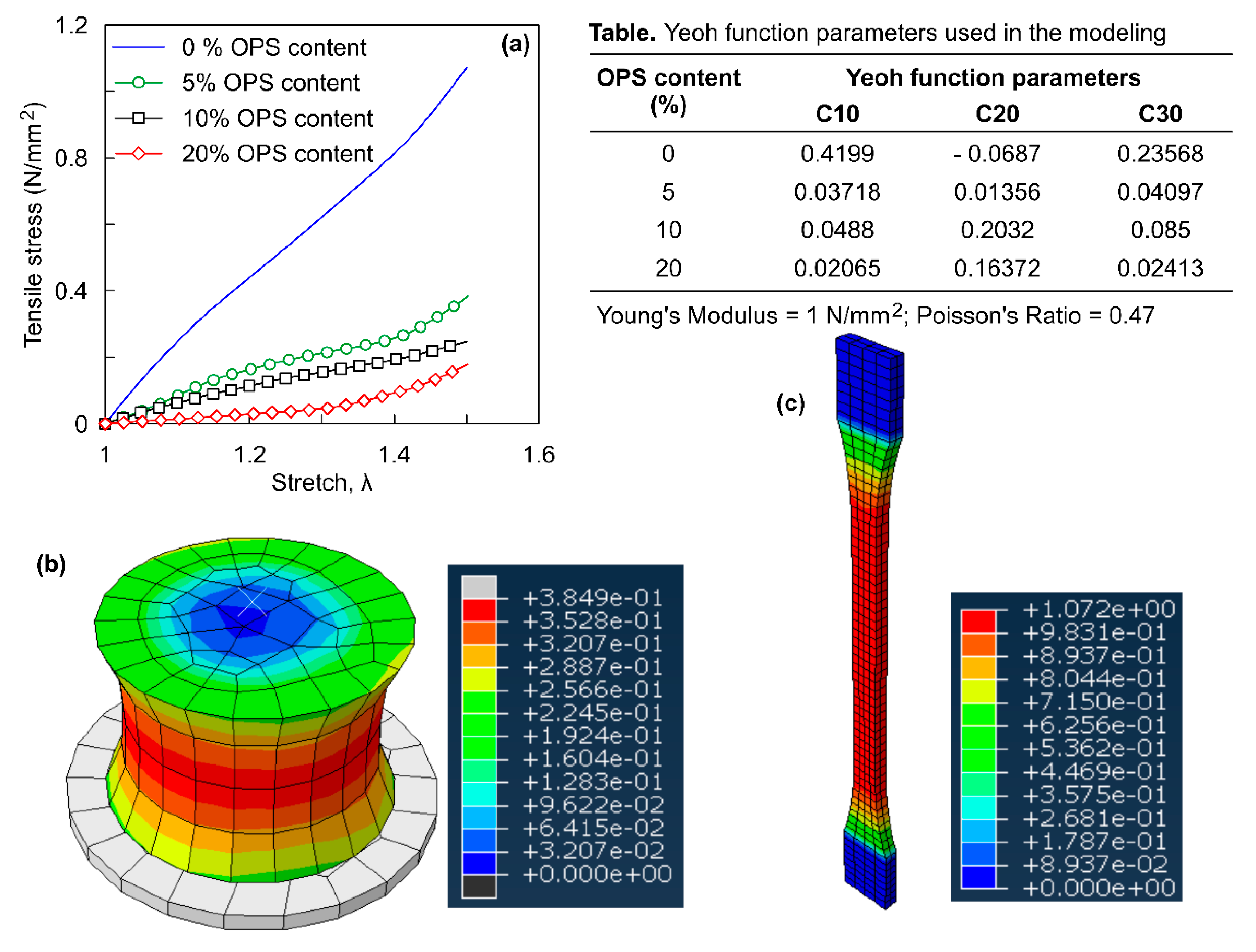 Polymers 12 00314 g004