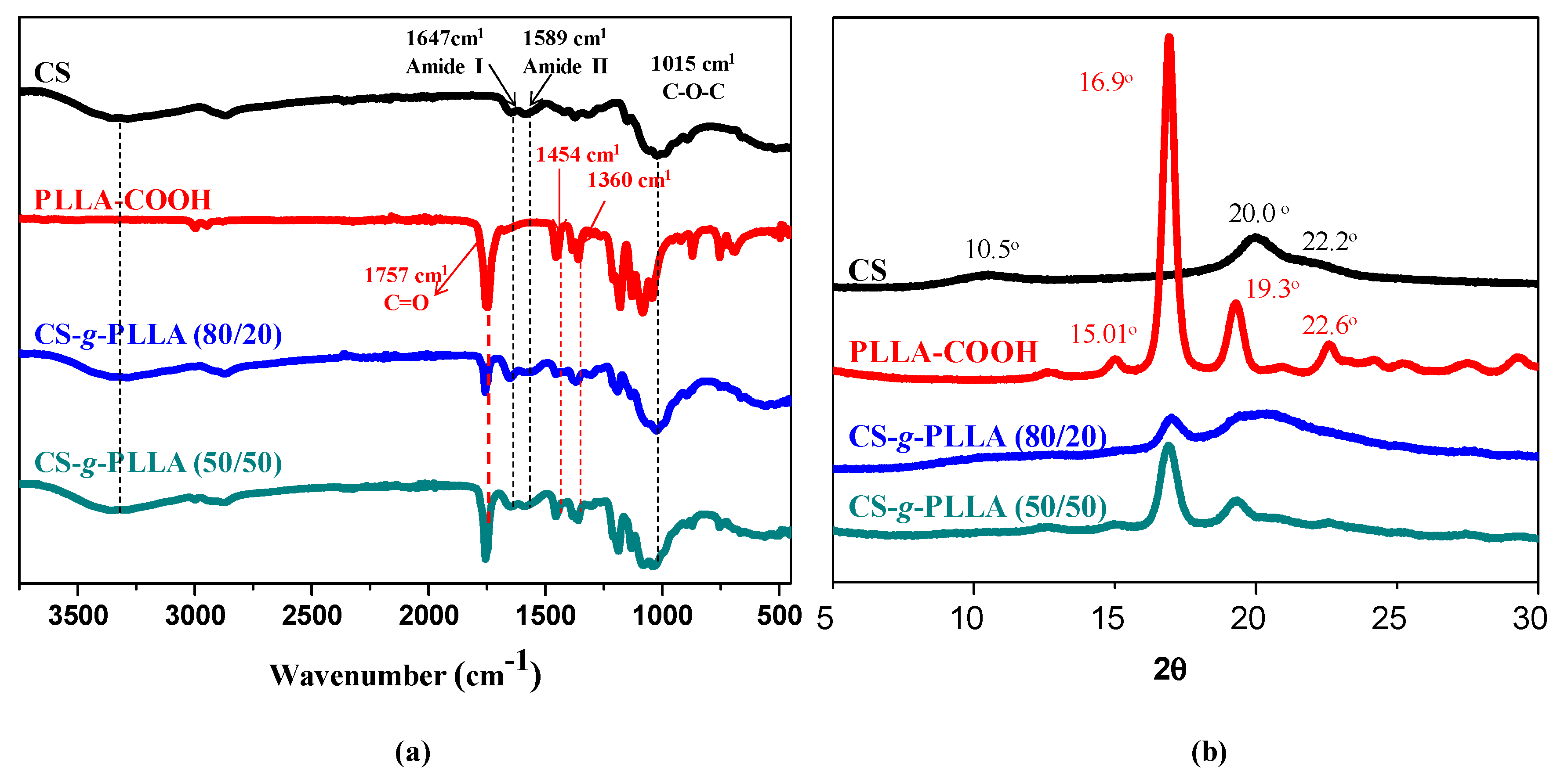 Polymers 12 00316 g002 Polymers 12 00316 g002