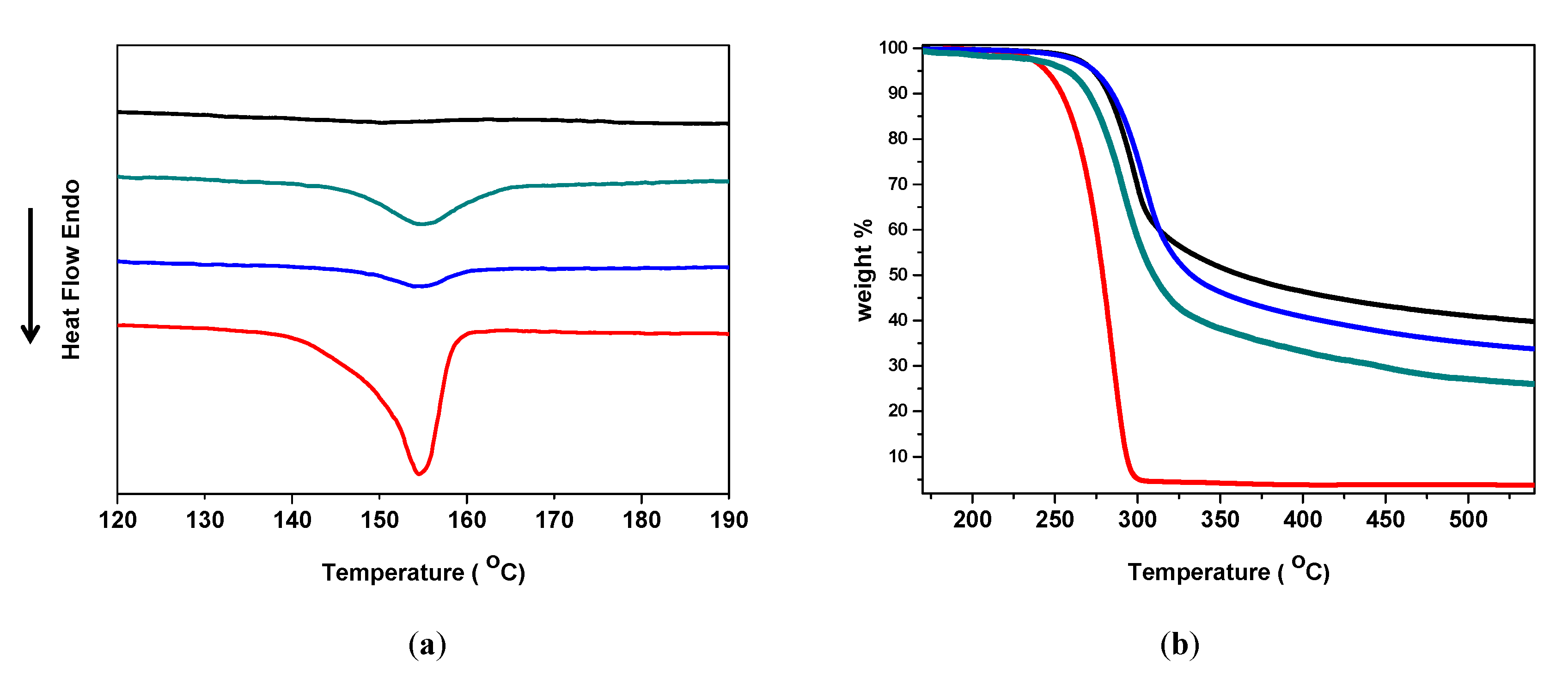 Polymers 12 00316 g003 Polymers 12 00316 g003