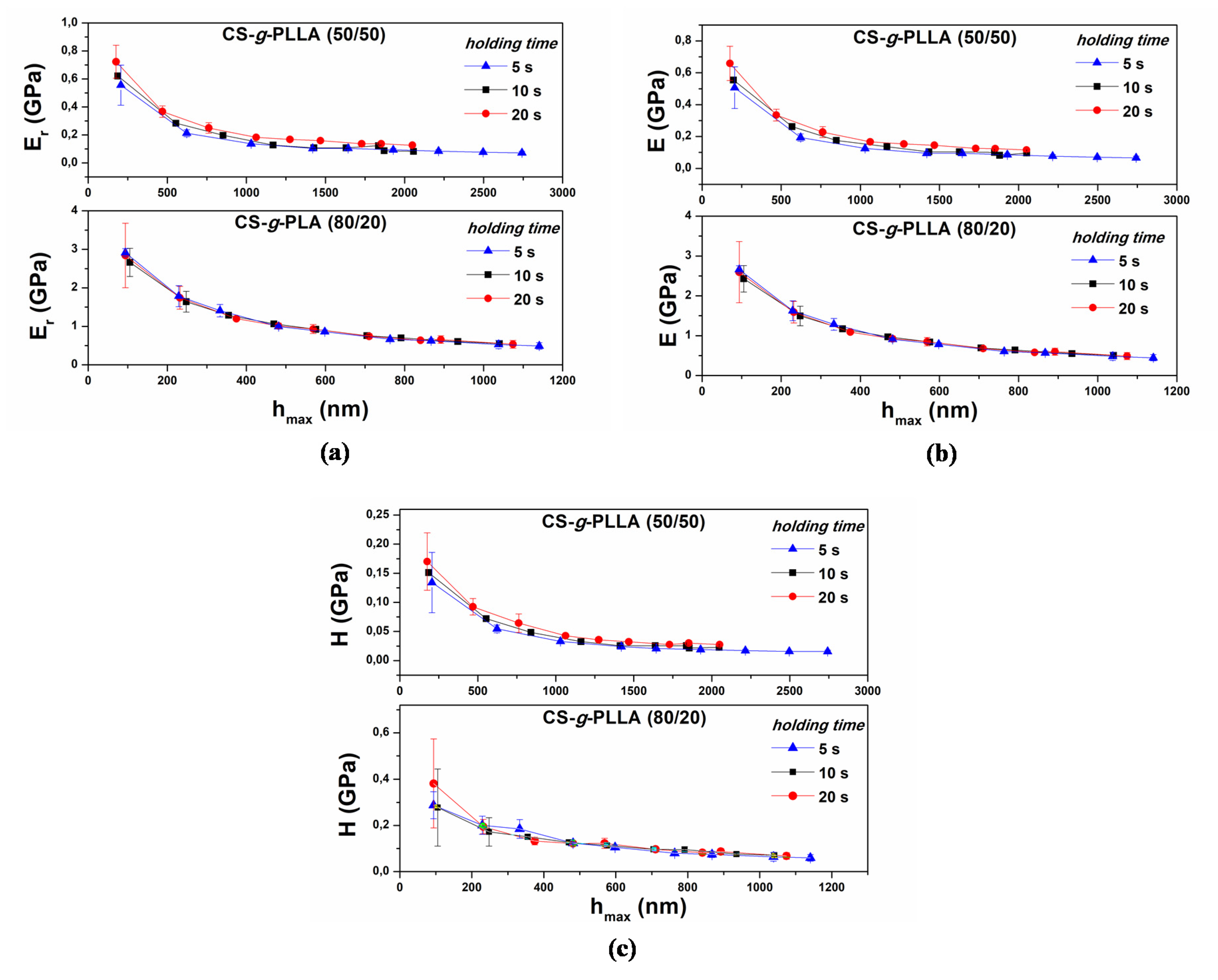Polymers 12 00316 g005 Polymers 12 00316 g005