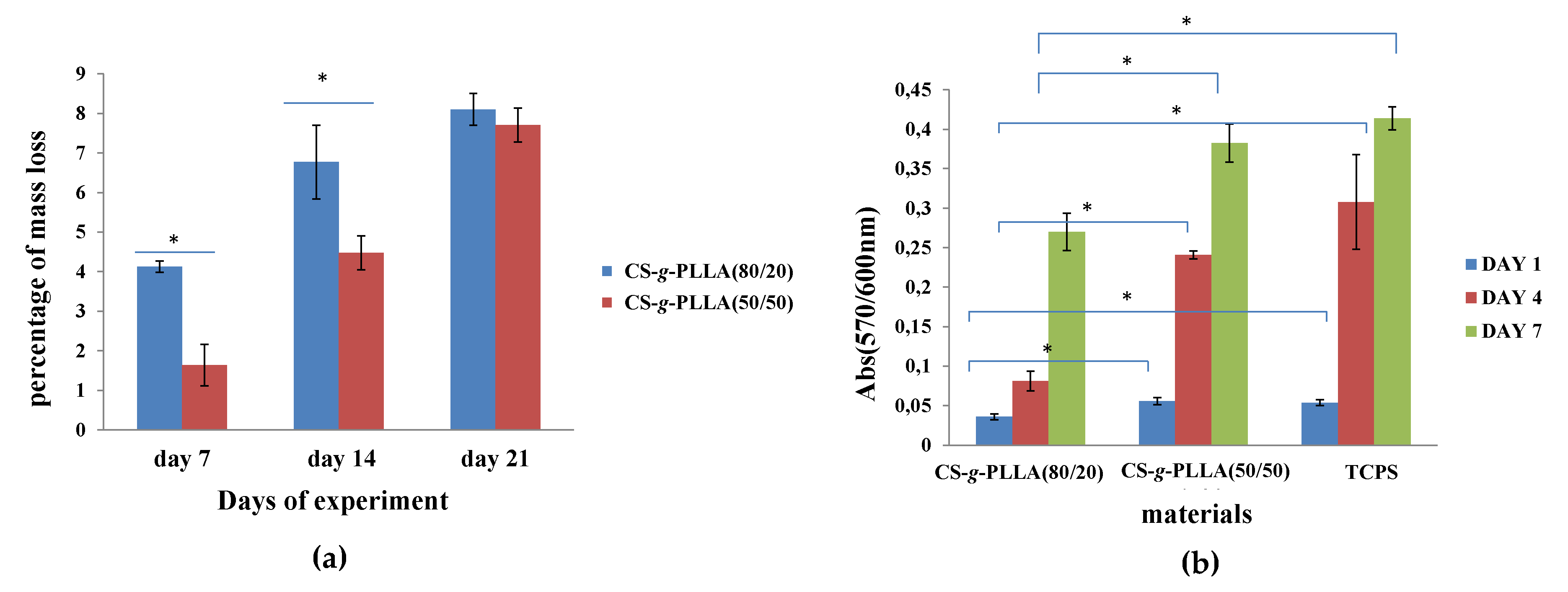 Polymers 12 00316 g007 Polymers 12 00316 g007