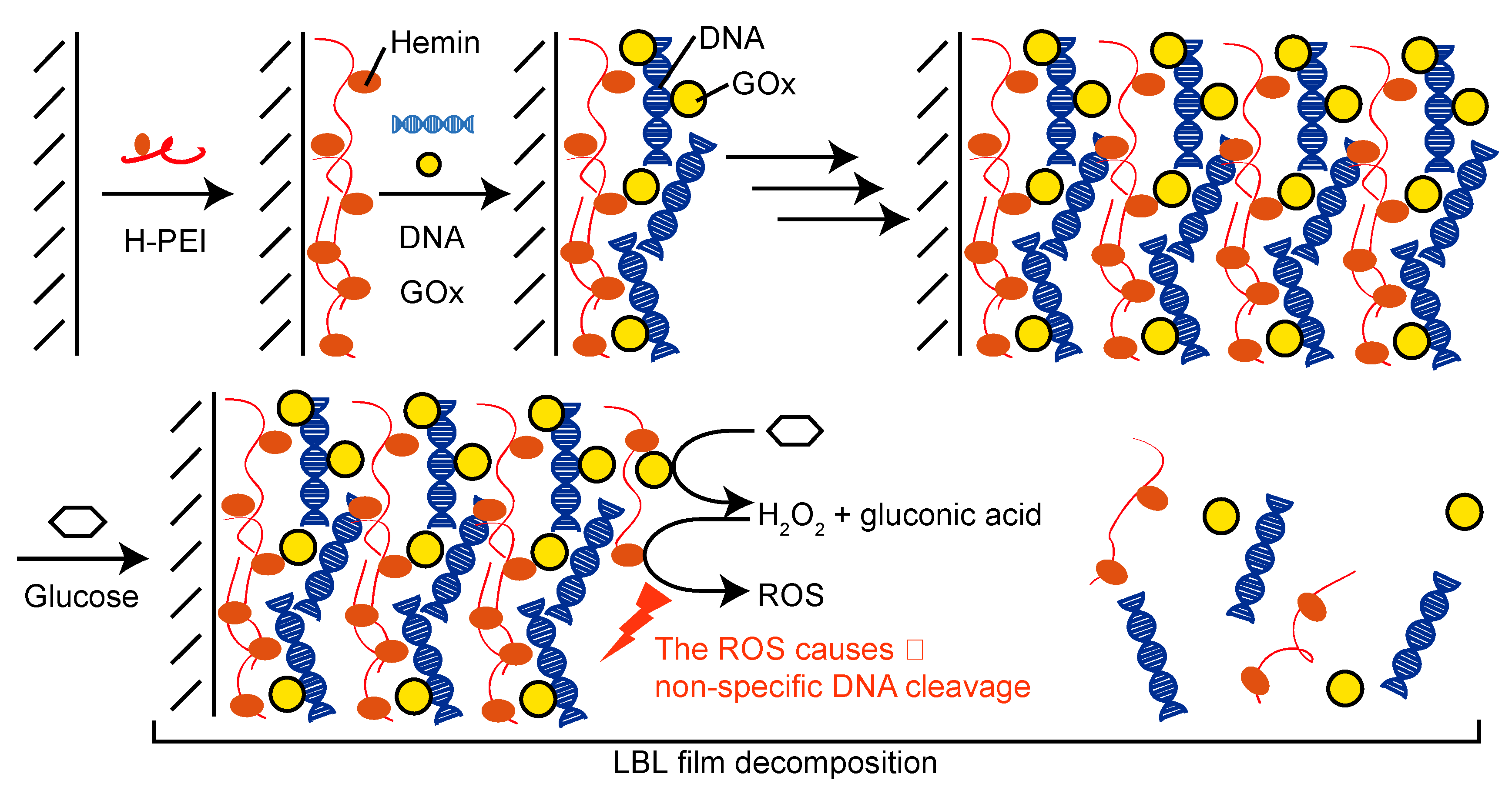 Polymers 12 00319 g001 Polymers 12 00319 g001