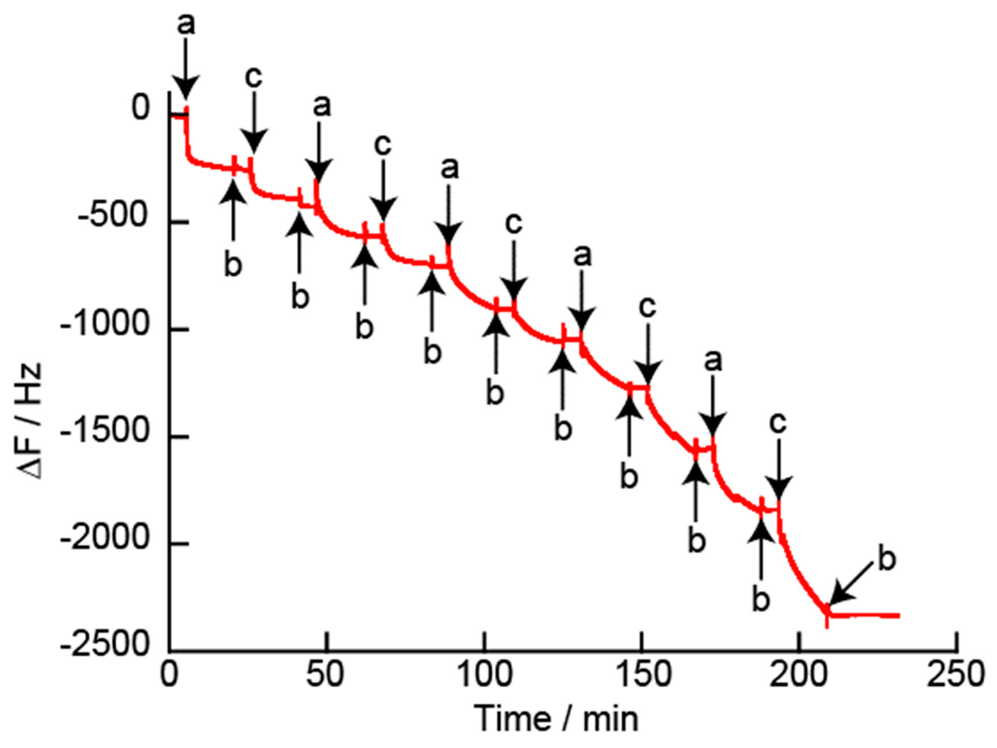 Polymers 12 00319 g003 Polymers 12 00319 g003