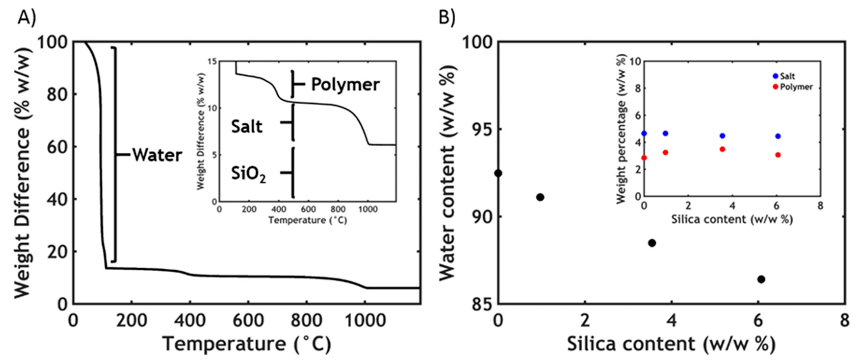 Polymers 12 00320 g003 Polymers 12 00320 g003