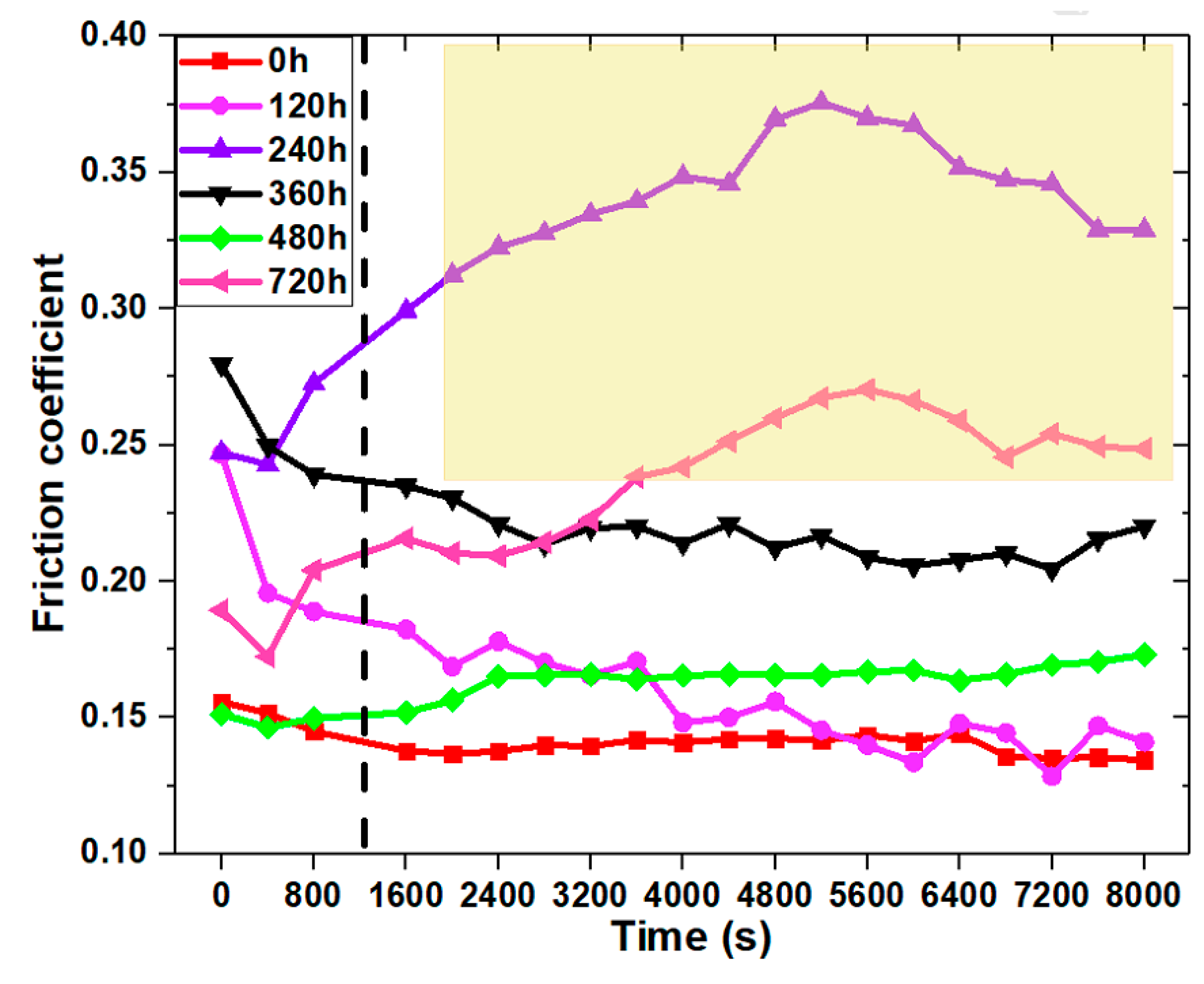 Polymers 12 00323 g004