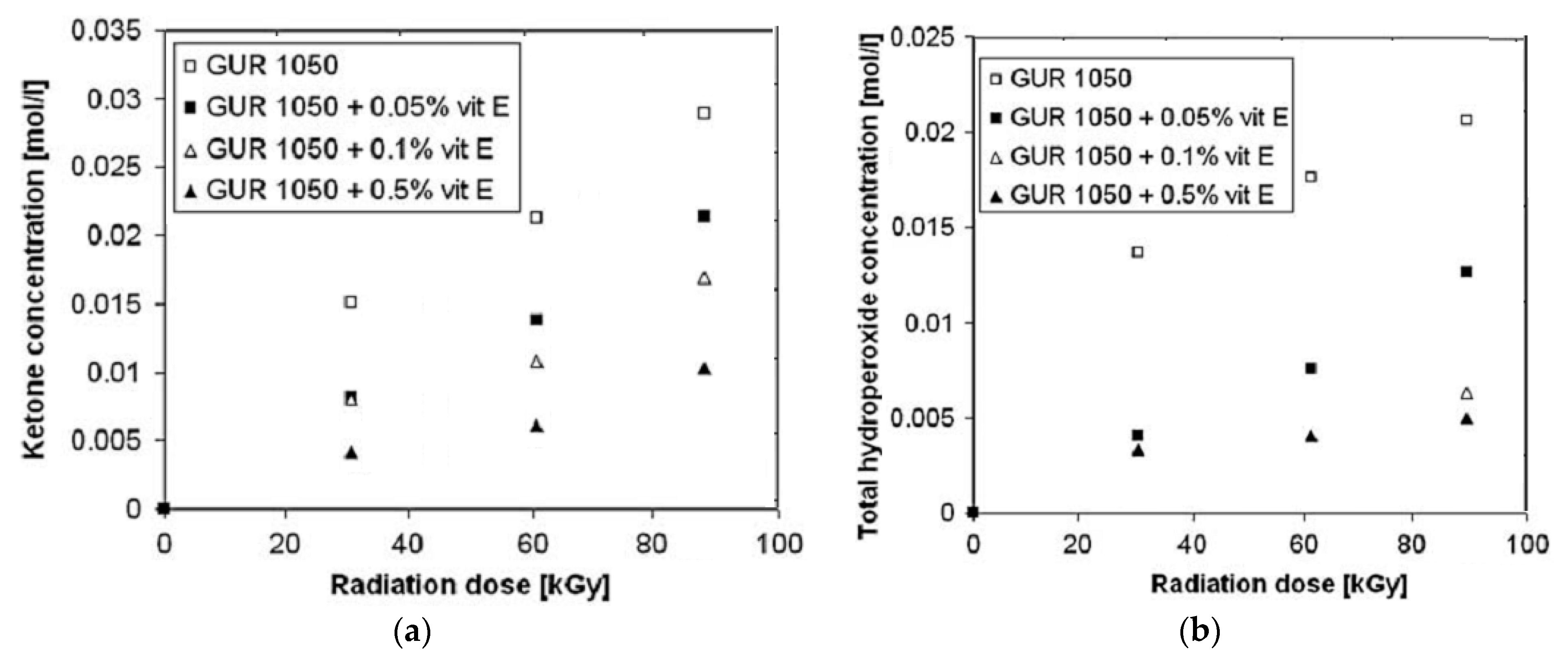 Polymers 12 00323 g006
